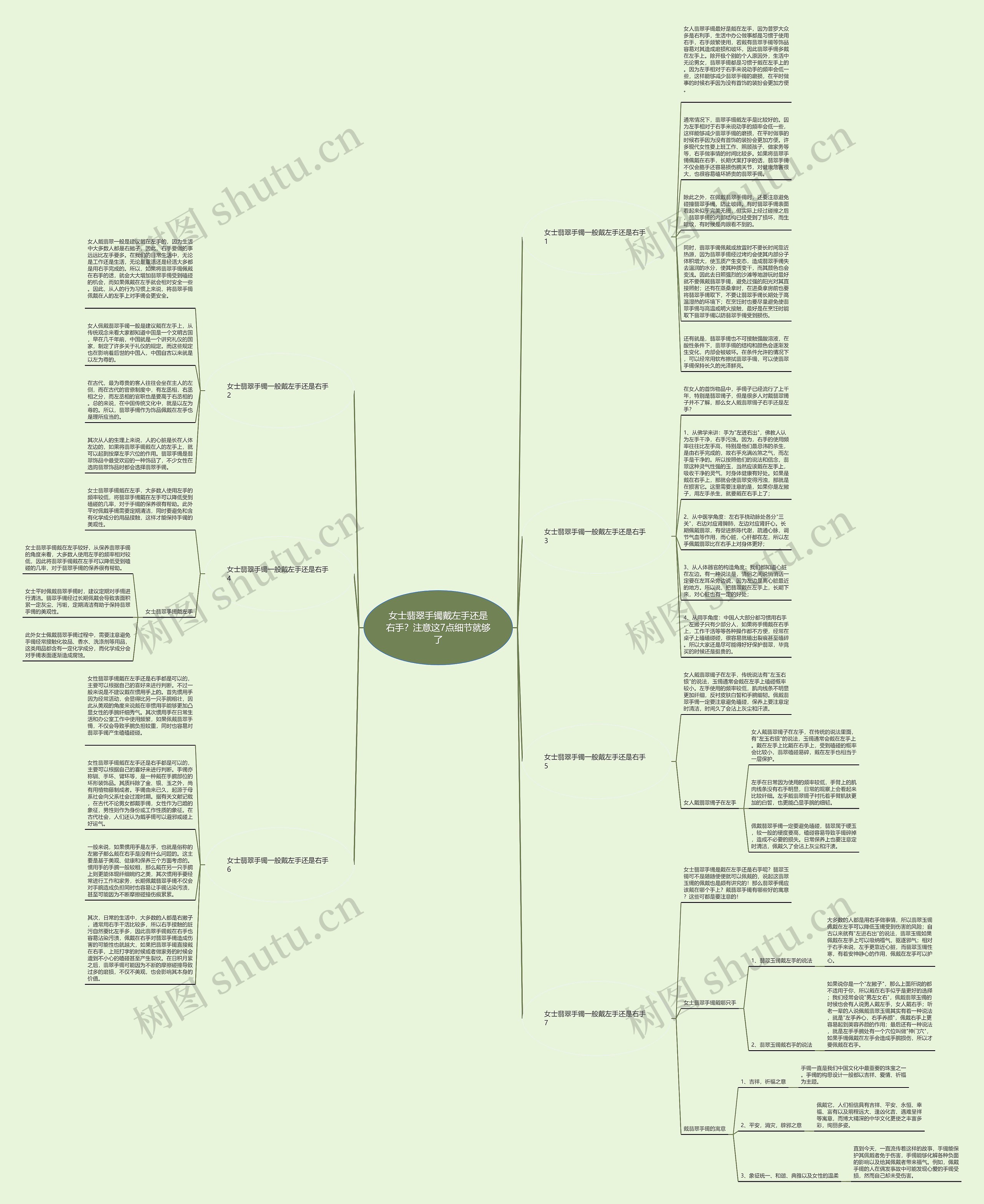 女士翡翠手镯戴左手还是右手？注意这7点细节就够了思维导图