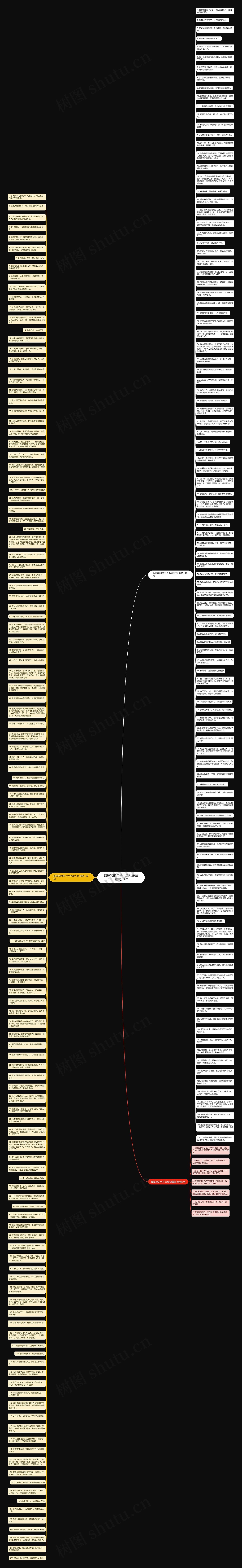 最搞笑的句子大全及答案精选247句思维导图