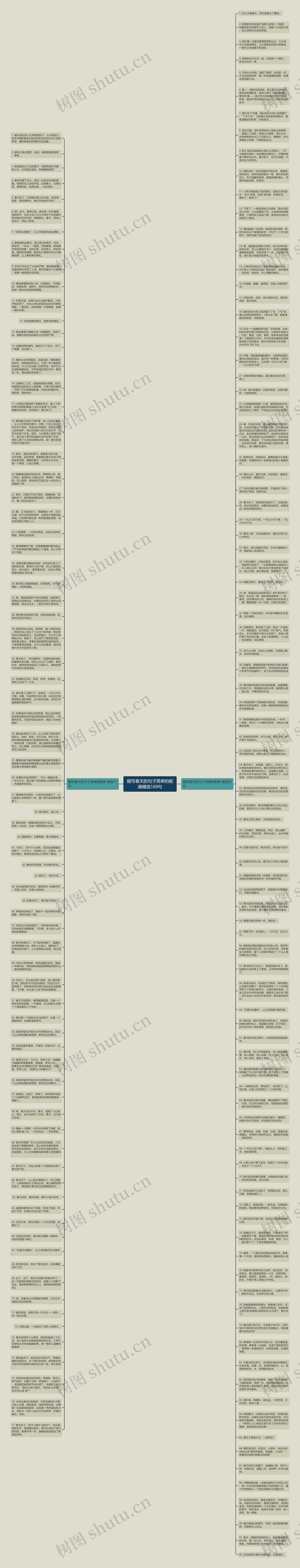 描写春天的句子简单的配画精选169句思维导图