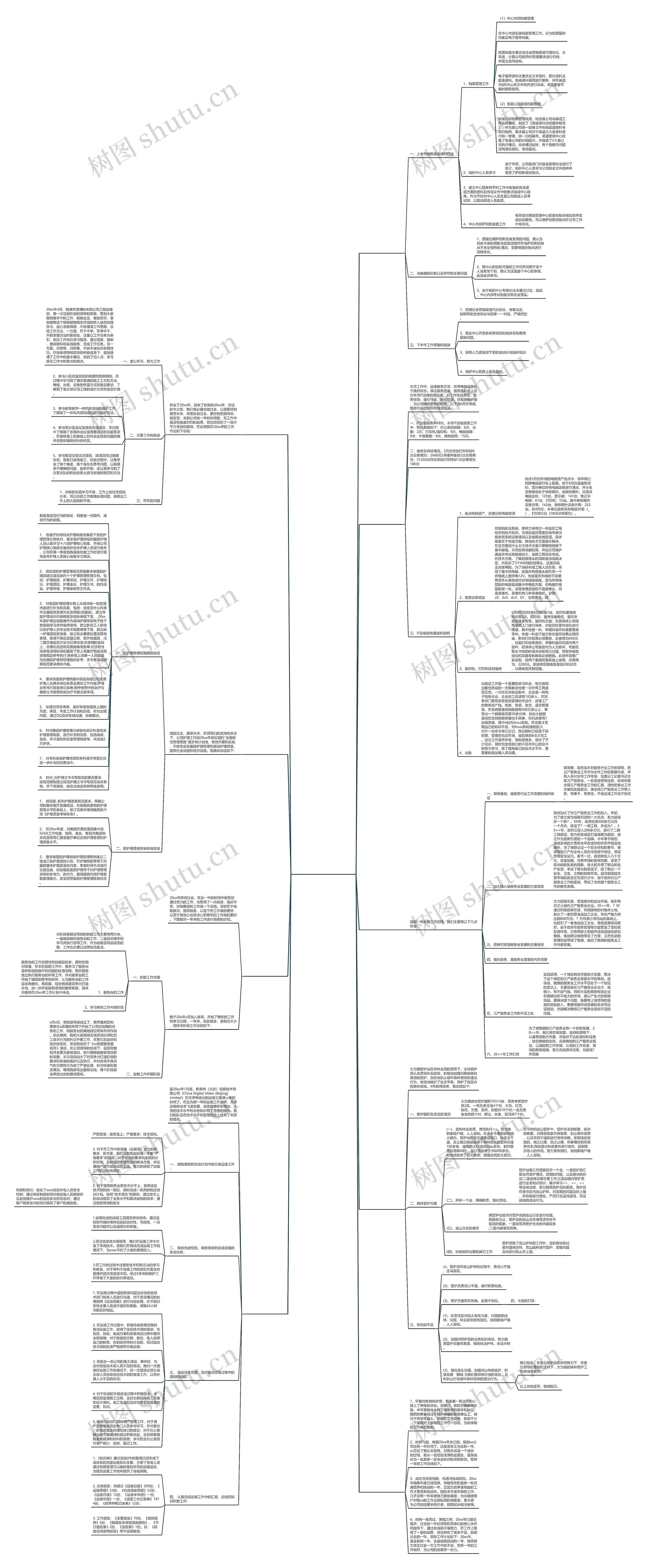 it护工作总结优选9篇思维导图