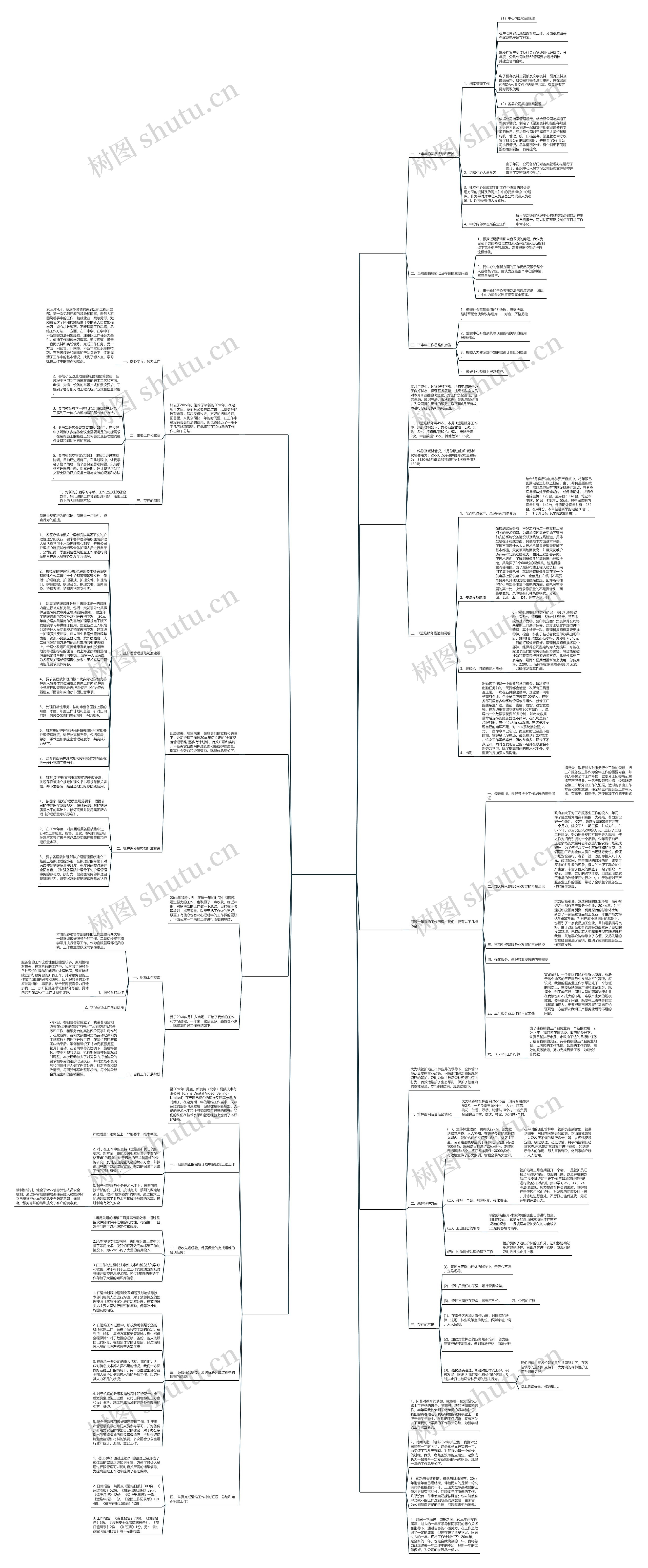 it护工作总结优选9篇思维导图高清图 it护工作总结优选9篇思维导图