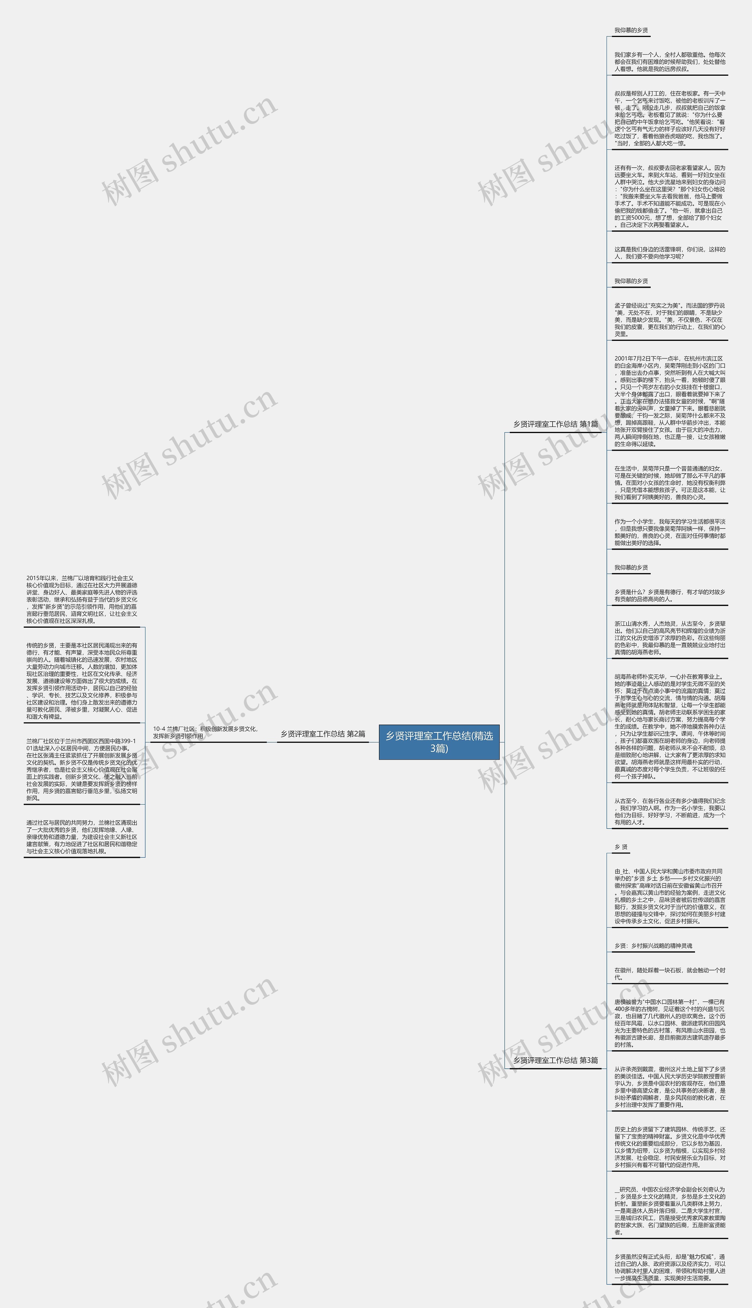 乡贤评理室工作总结(精选3篇)思维导图