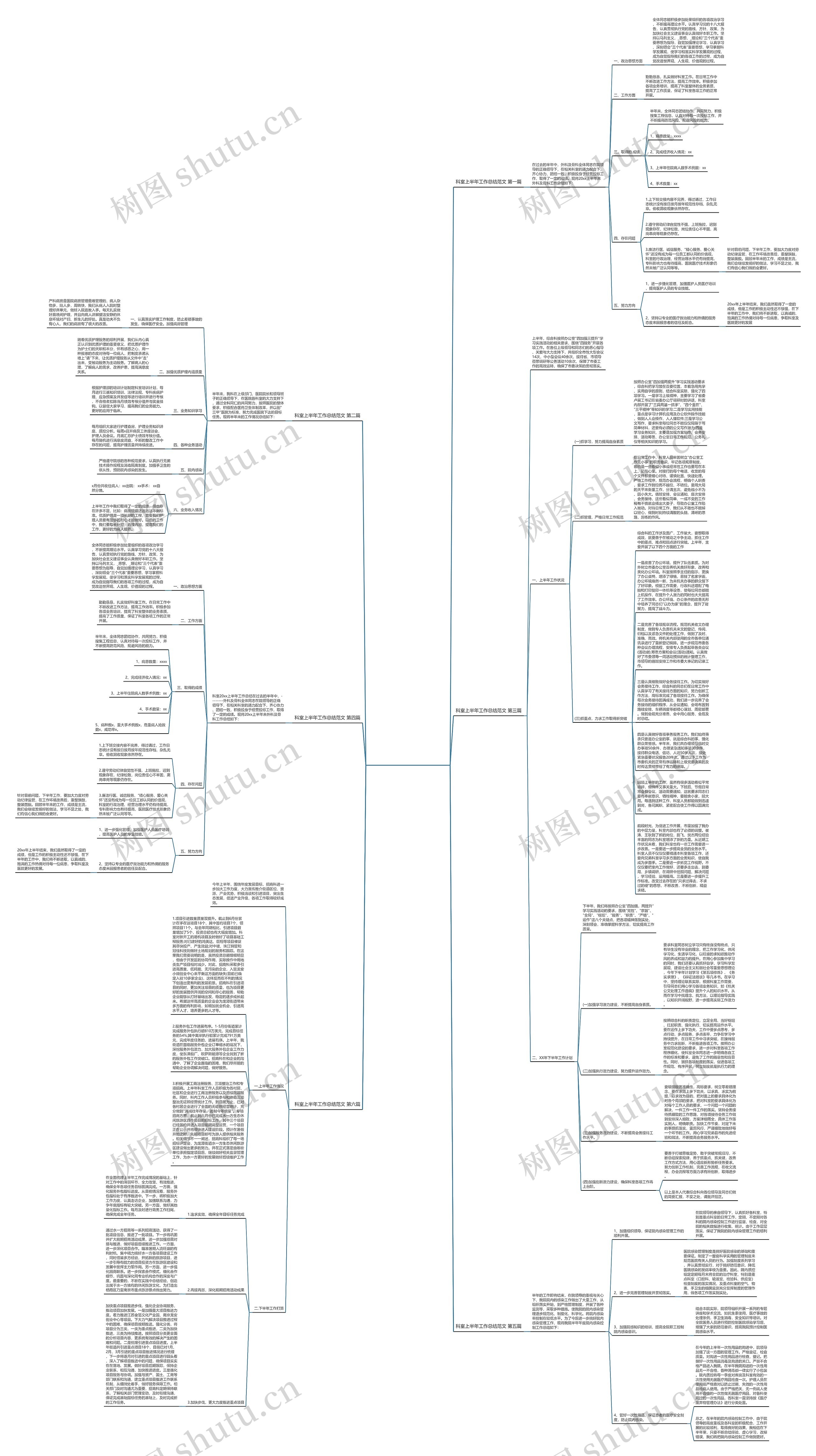 科室上半年工作总结范文通用6篇思维导图