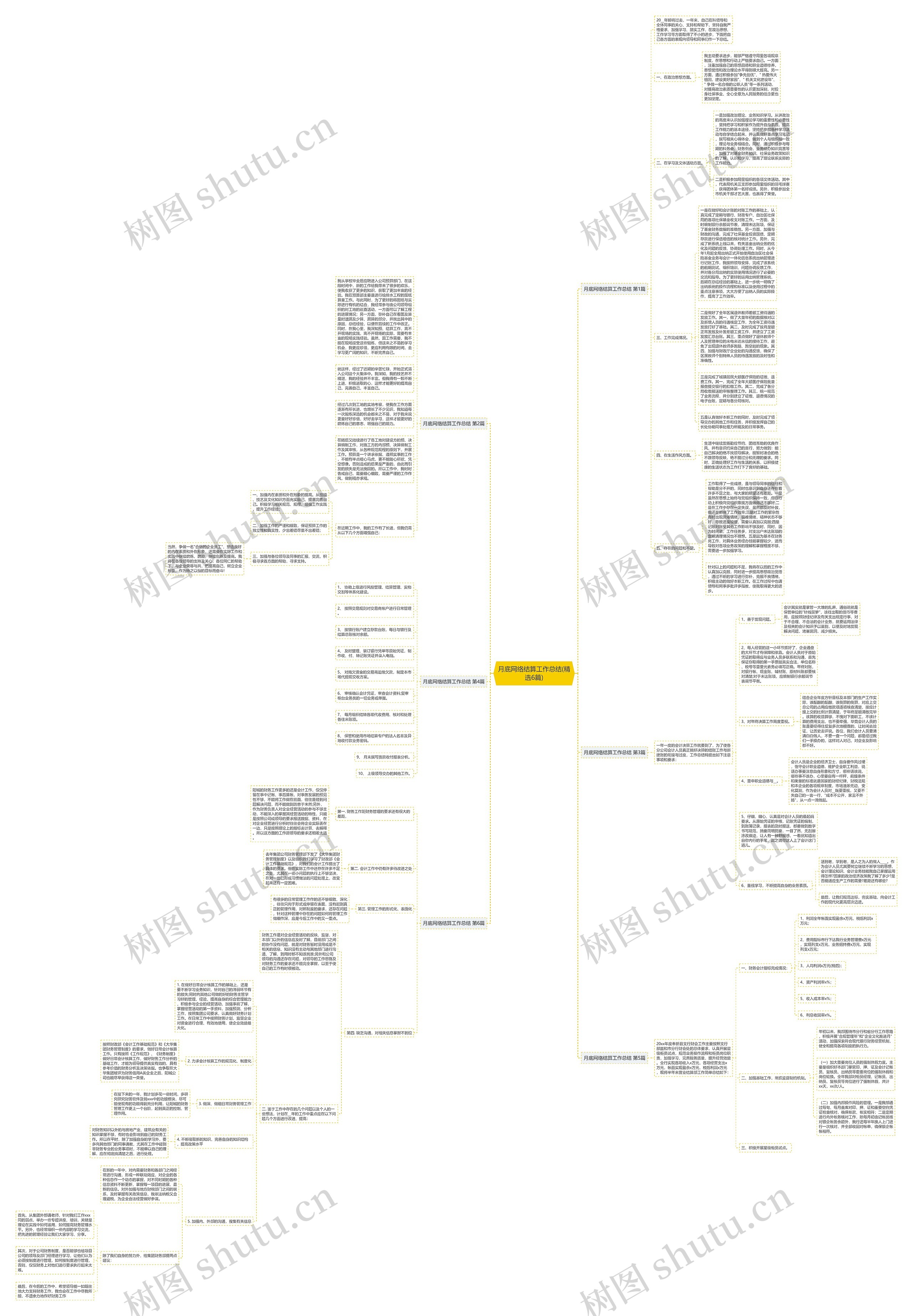 月底网络结算工作总结(精选6篇)思维导图