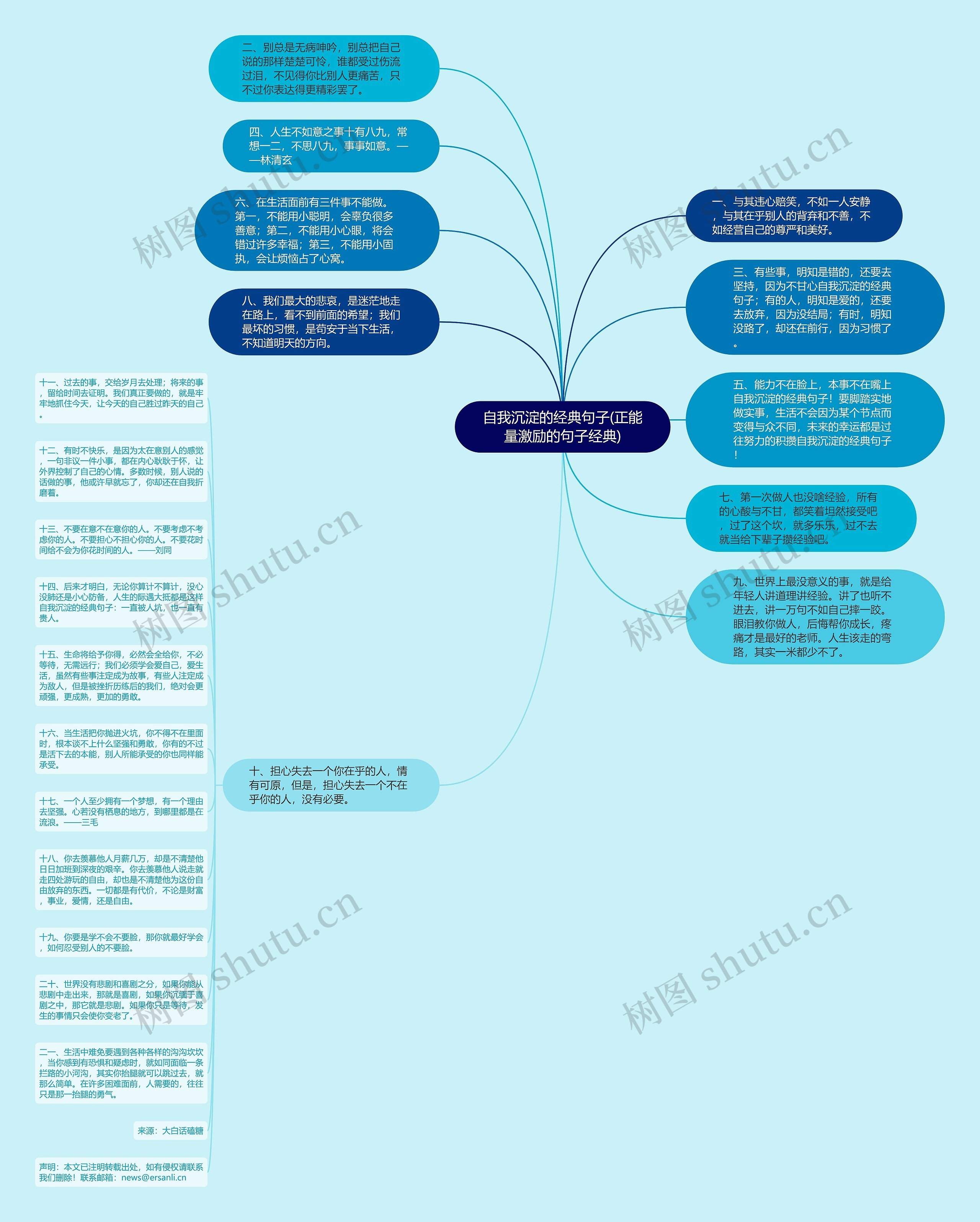 自我沉淀的经典句子(正能量激励的句子经典)思维导图