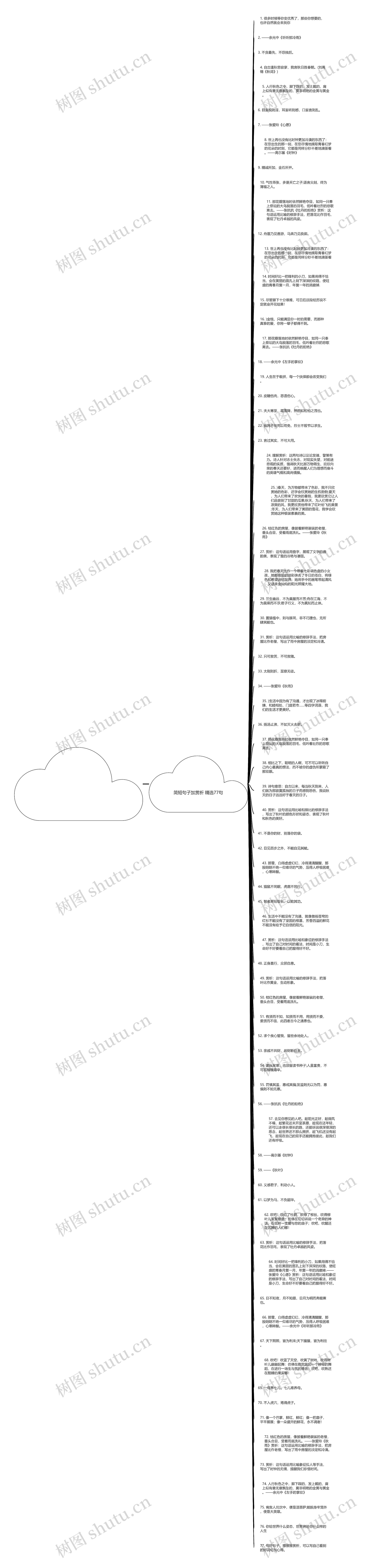 简短句子加赏析精选77句思维导图