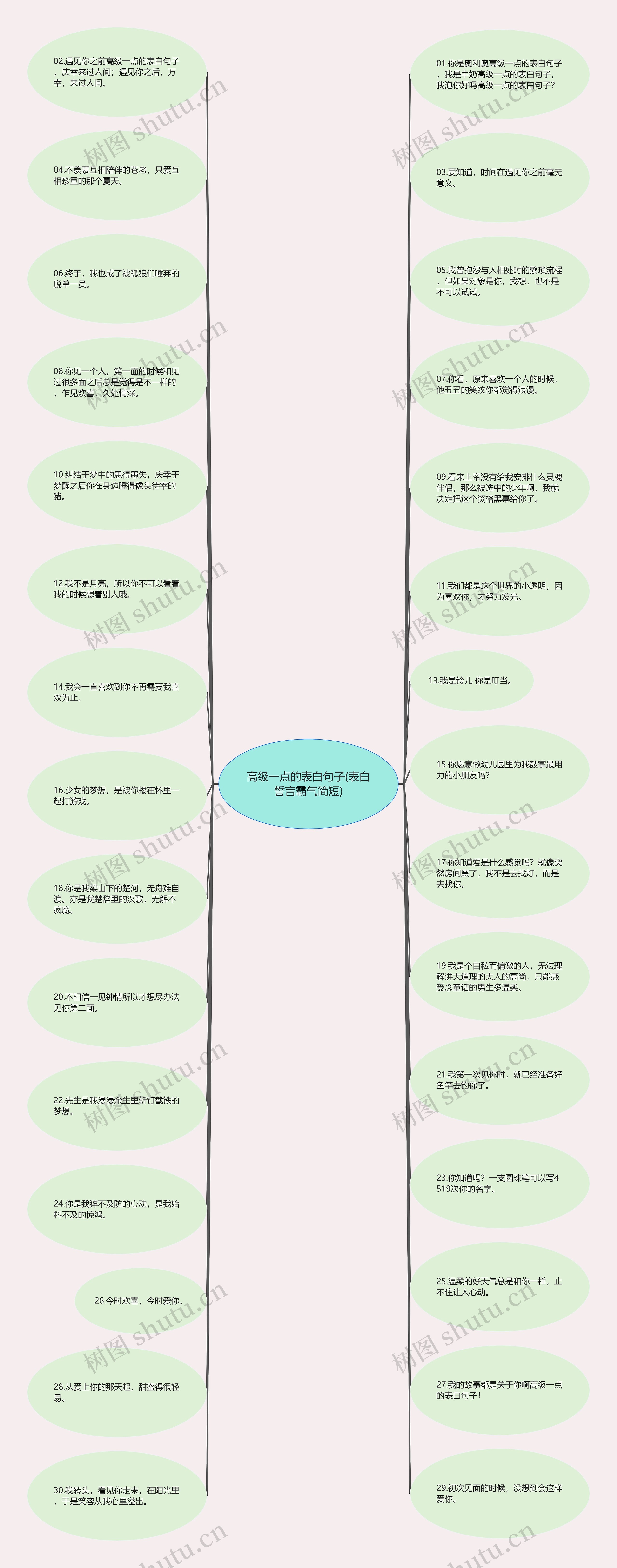 高级一点的表白句子(表白誓言霸气简短) 高级一点的表白句子(表白誓言霸气简短)