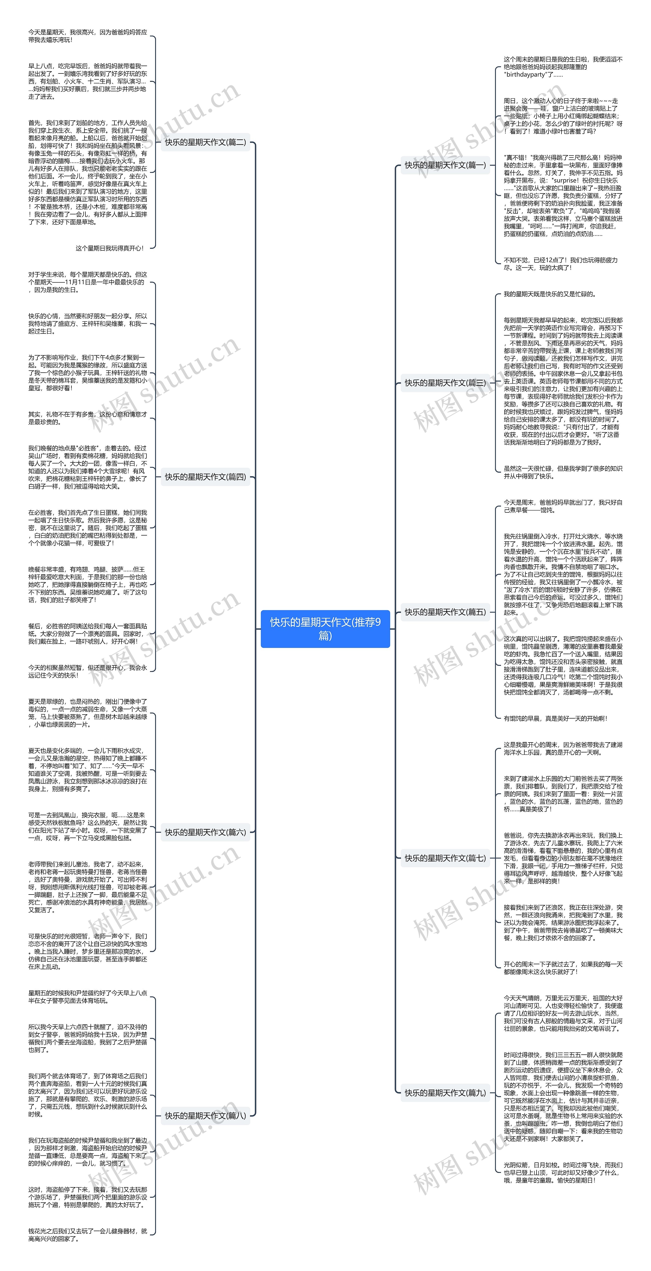 快乐的星期天作文(推荐9篇)思维导图