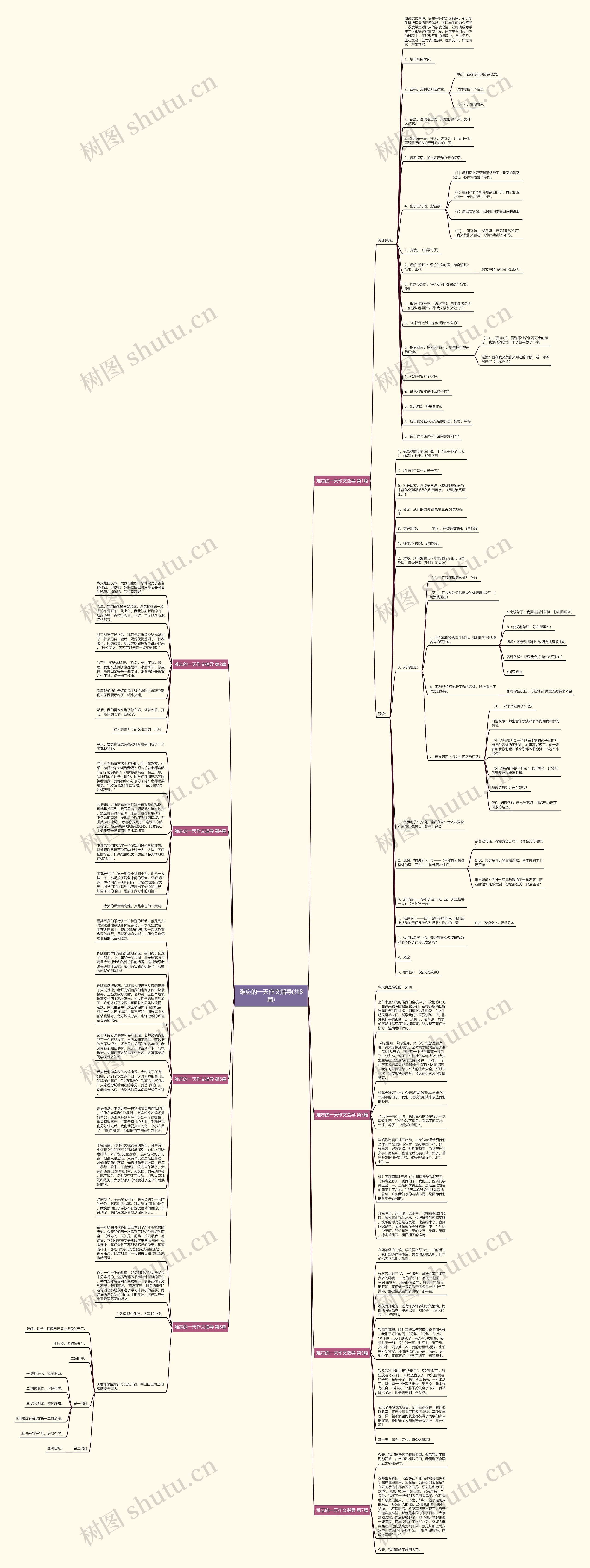 难忘的一天作文指导(共8篇)思维导图