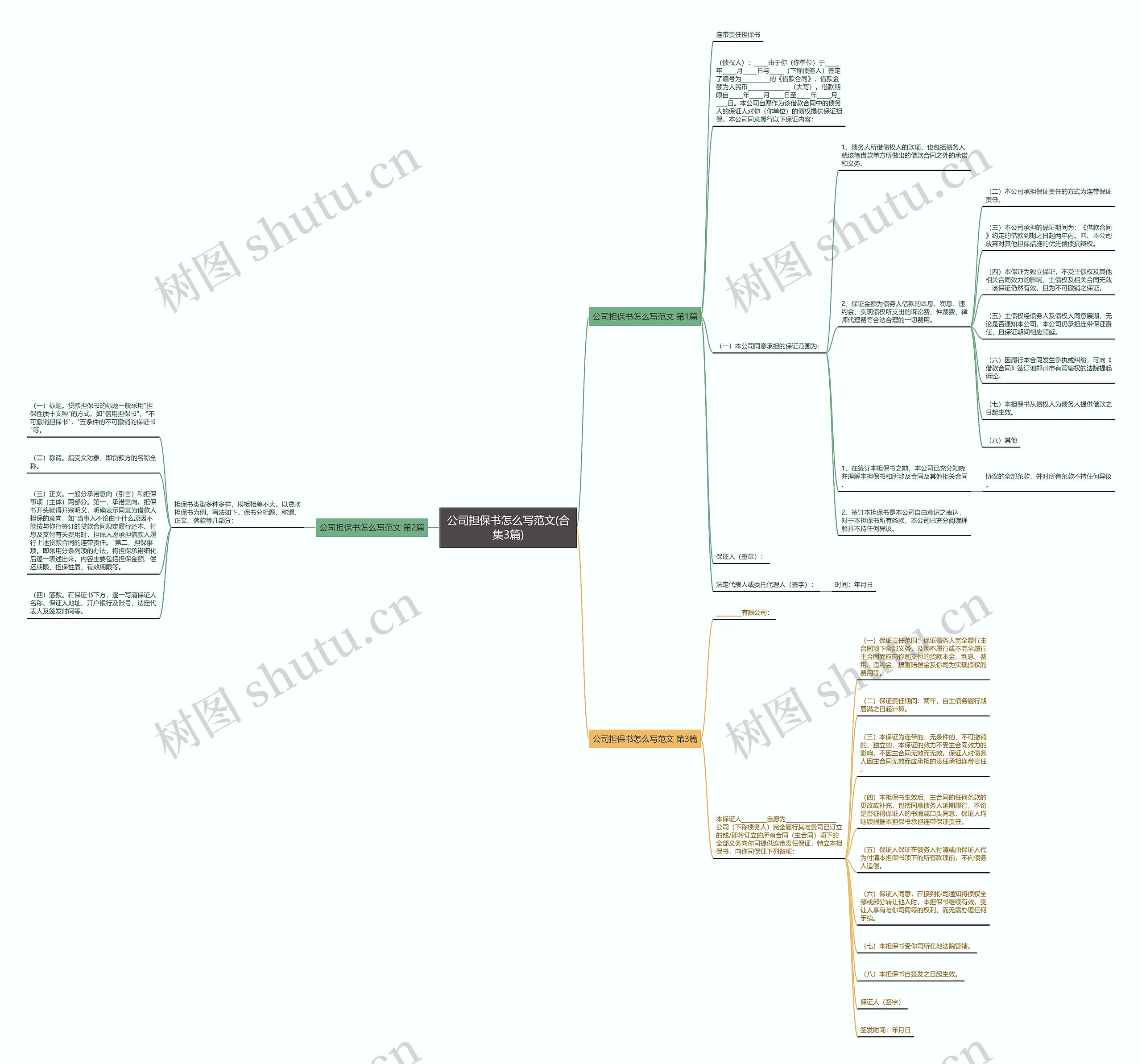 公司担保书怎么写范文(合集3篇)思维导图