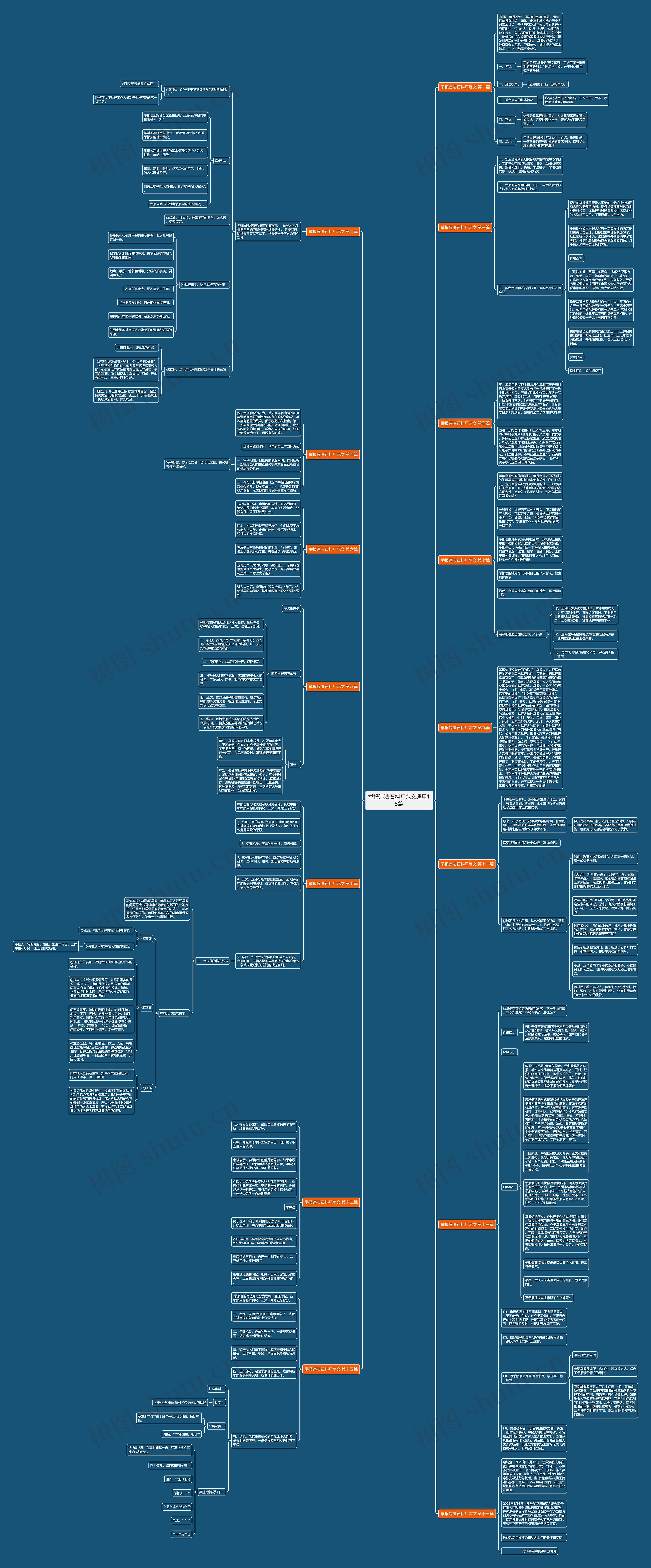 举报违法石料厂范文通用15篇思维导图