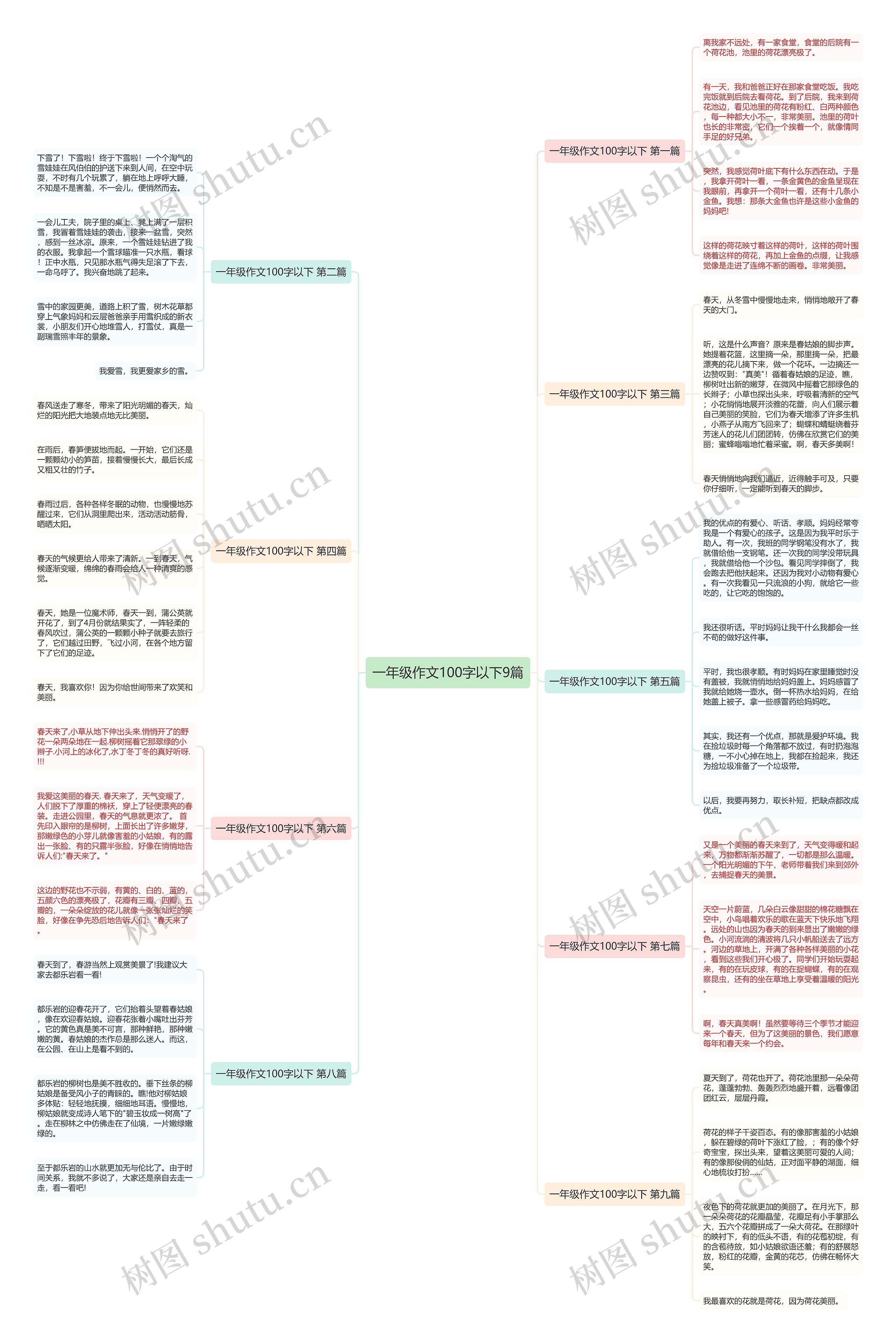 一年级作文100字以下9篇 一年级作文100字以下9篇