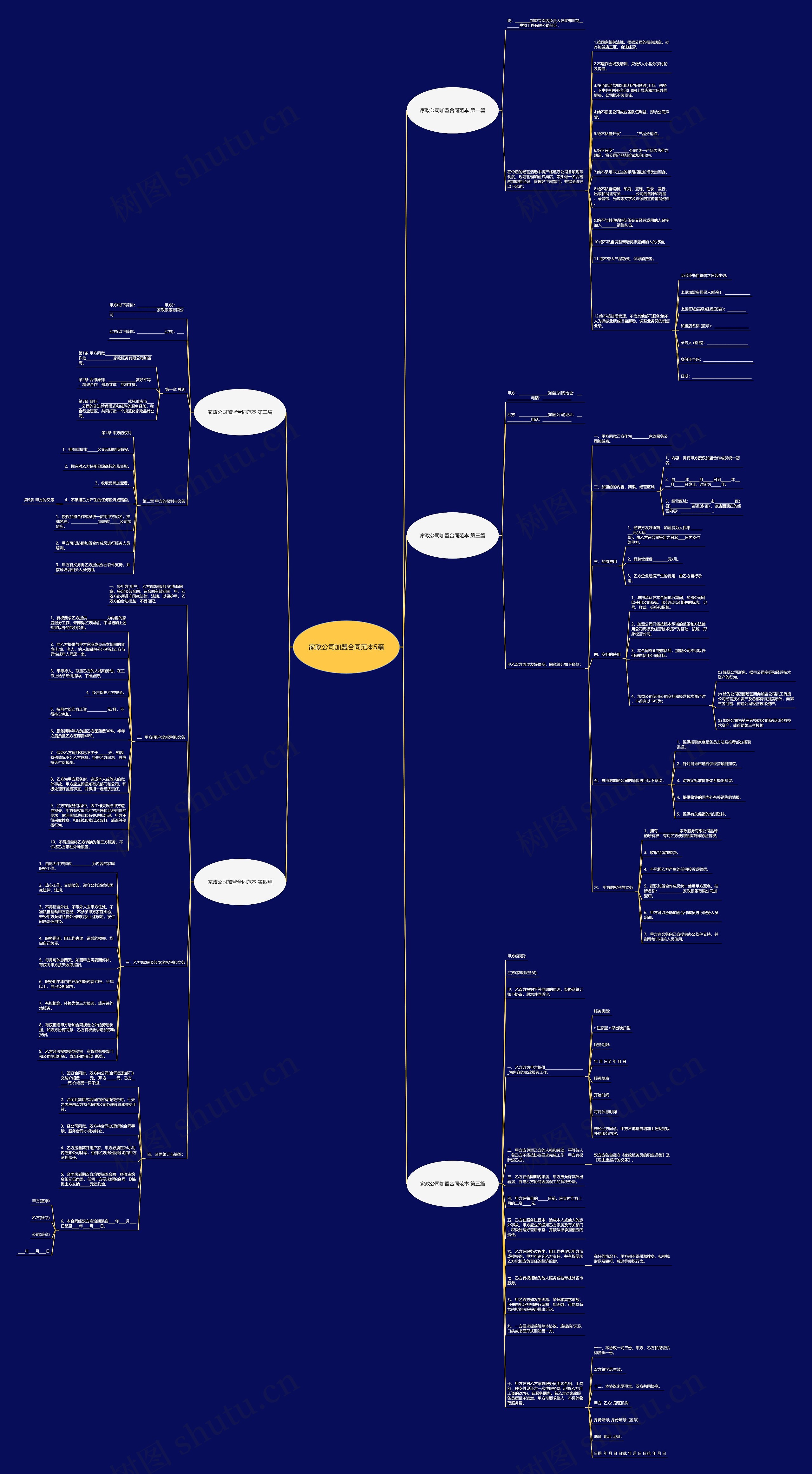 家政公司加盟合同范本5篇思维导图