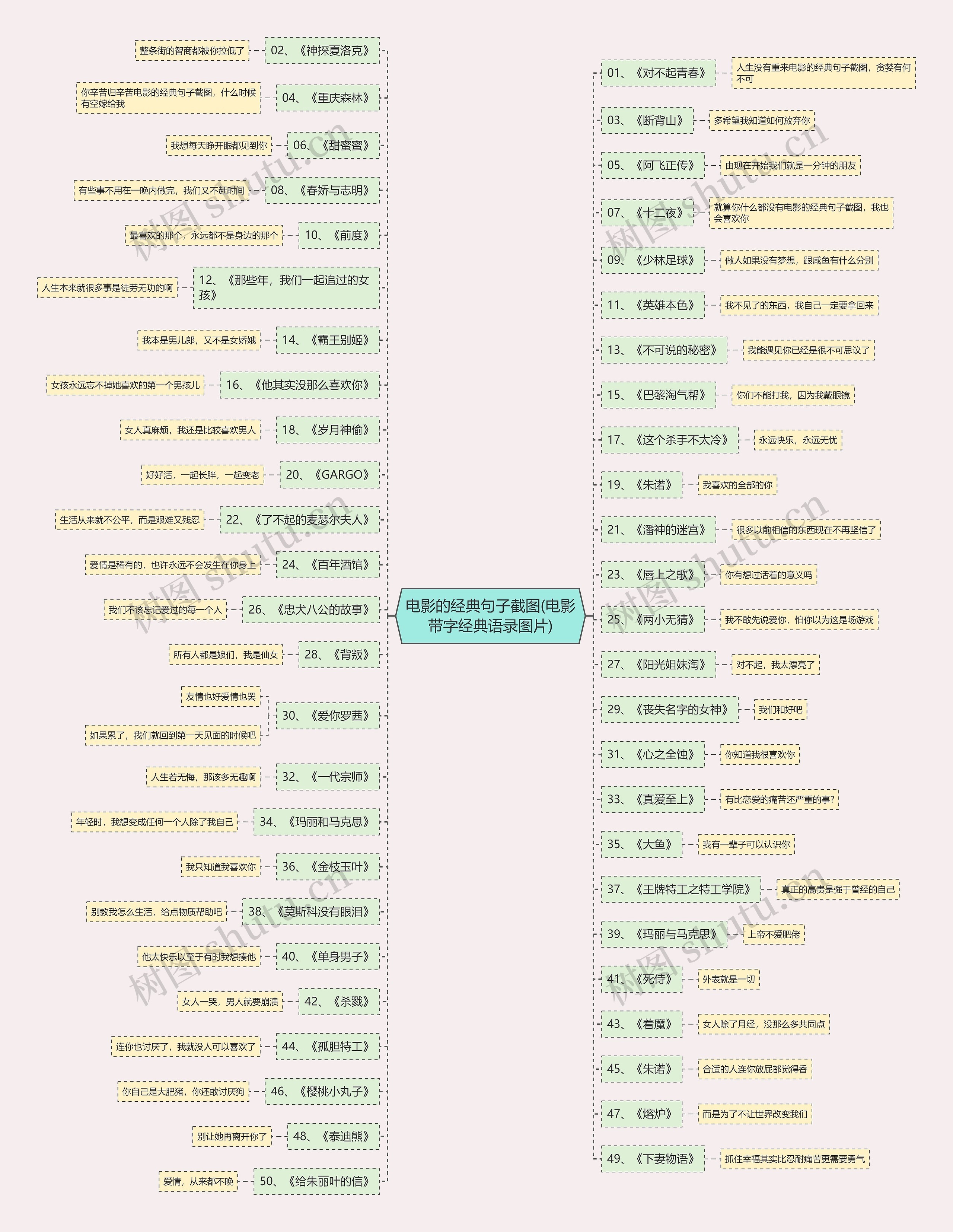 电影的经典句子截图(电影带字经典语录图片) 电影的经典句子截图(电影带字经典语录图片)
