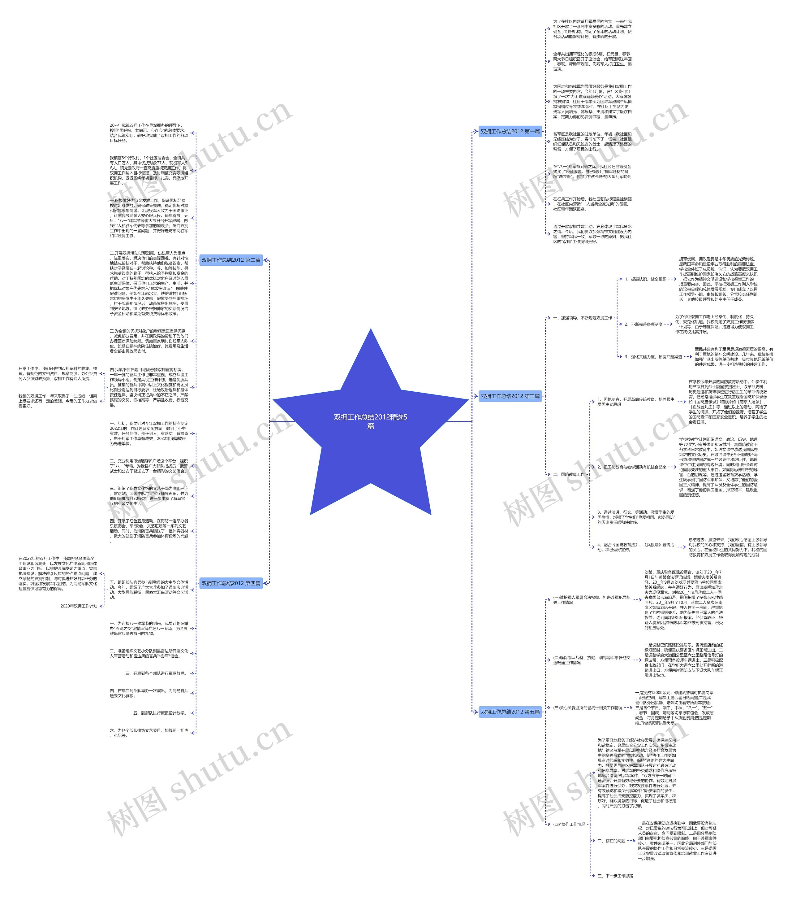 双拥工作总结2012精选5篇思维导图