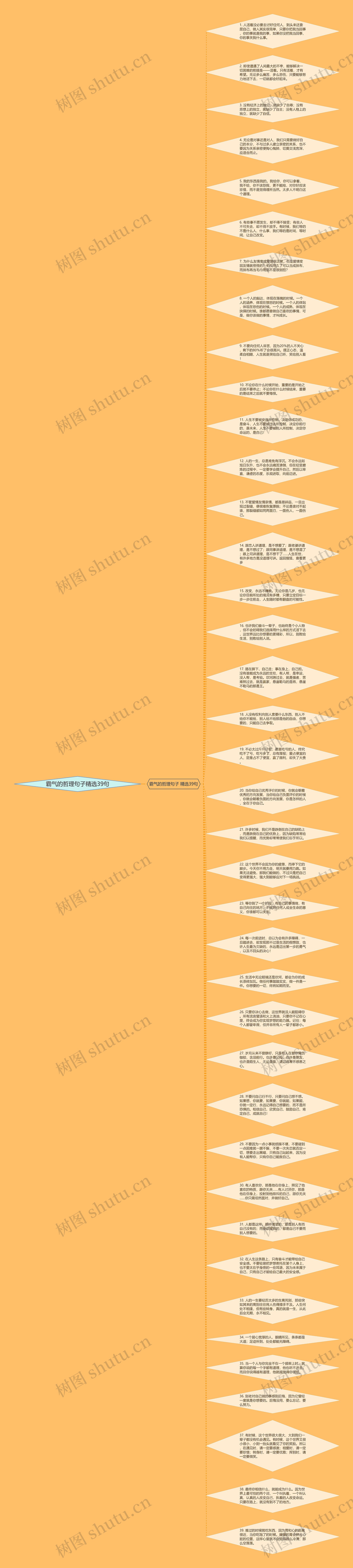 霸气的哲理句子精选39句思维导图