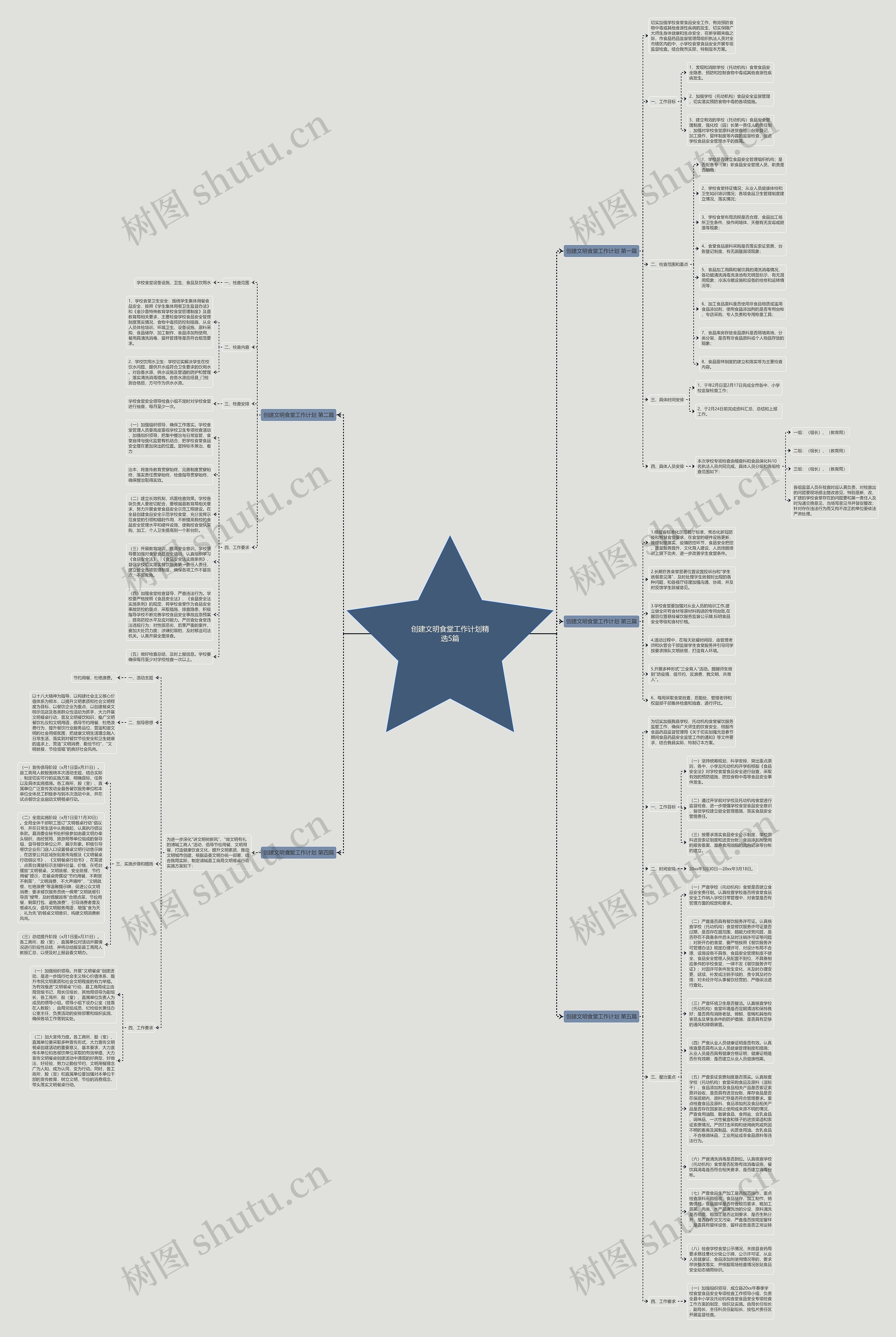 创建文明食堂工作计划精选5篇思维导图