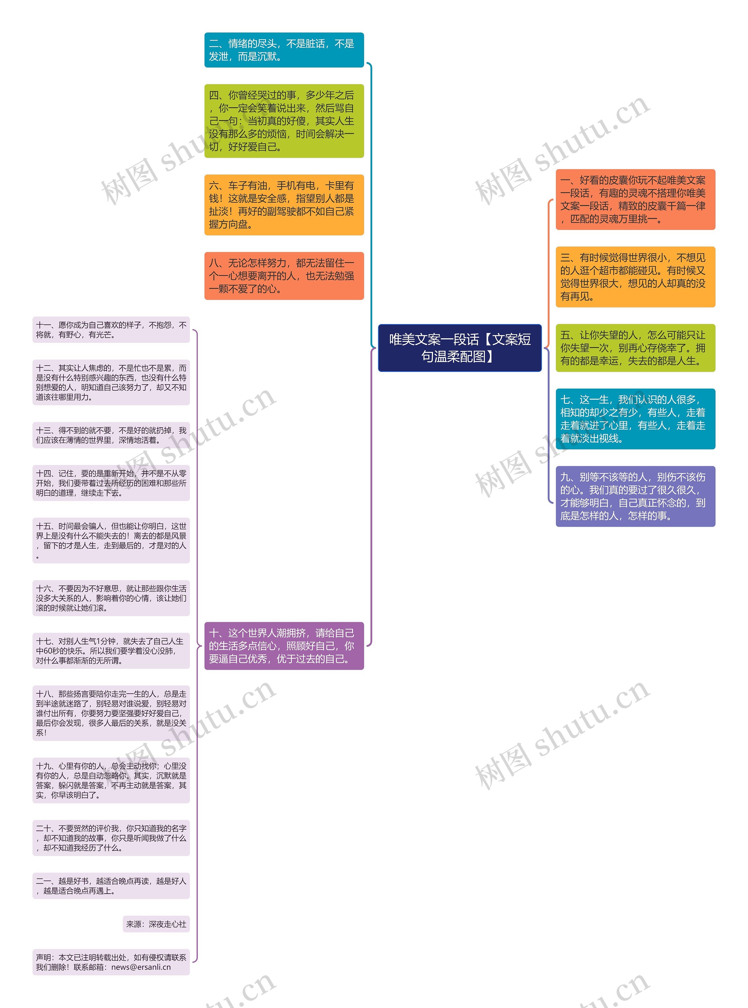 唯美文案一段话【文案短句温柔配图】思维导图