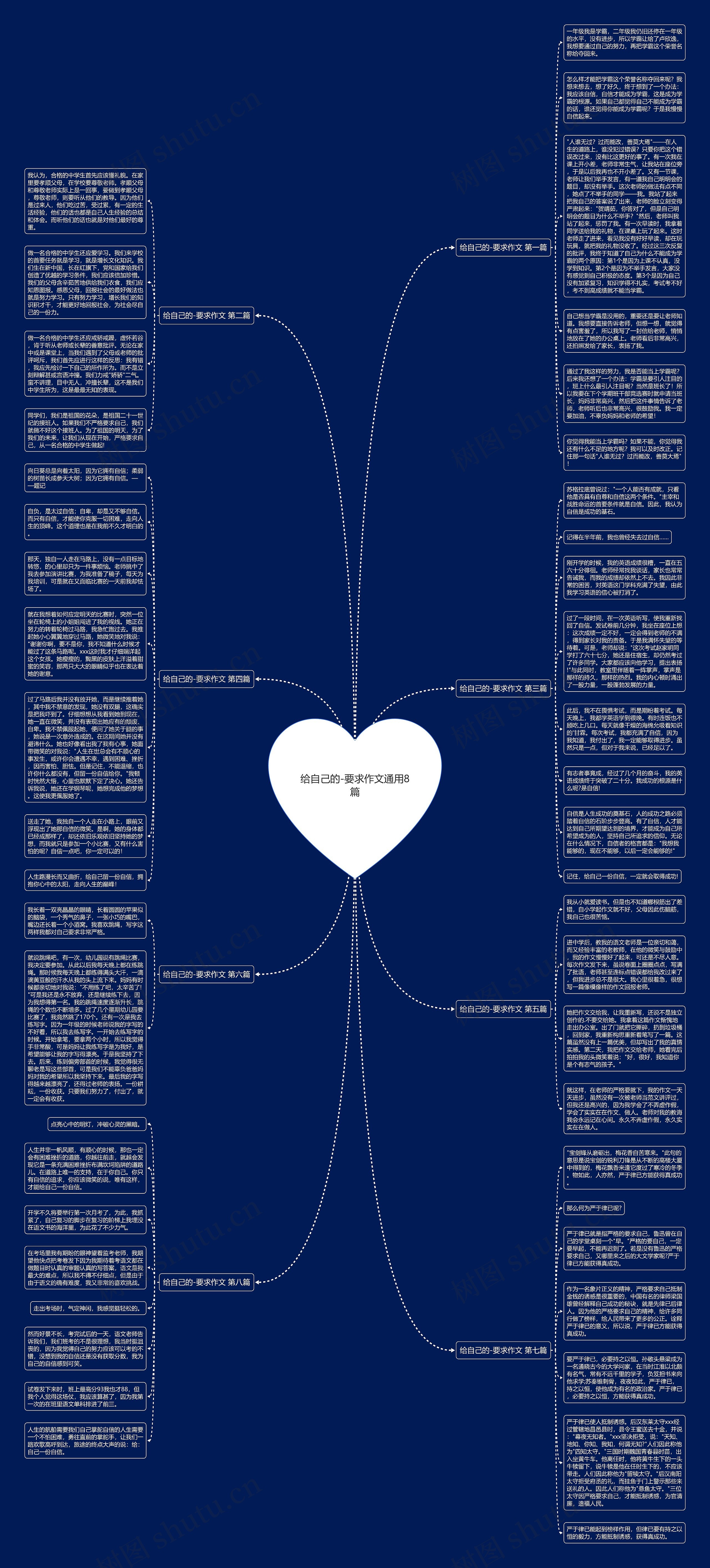 给自己的-要求作文通用8篇思维导图