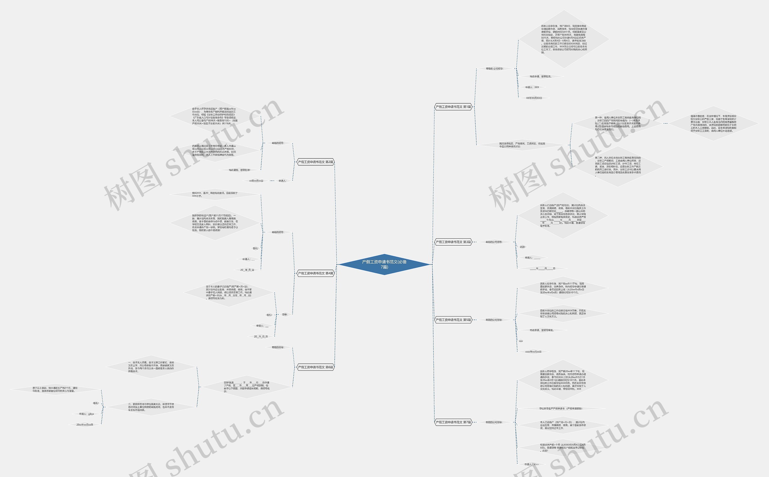 产假工资申请书范文(必备7篇) 产假工资申请书范文(必备7篇)