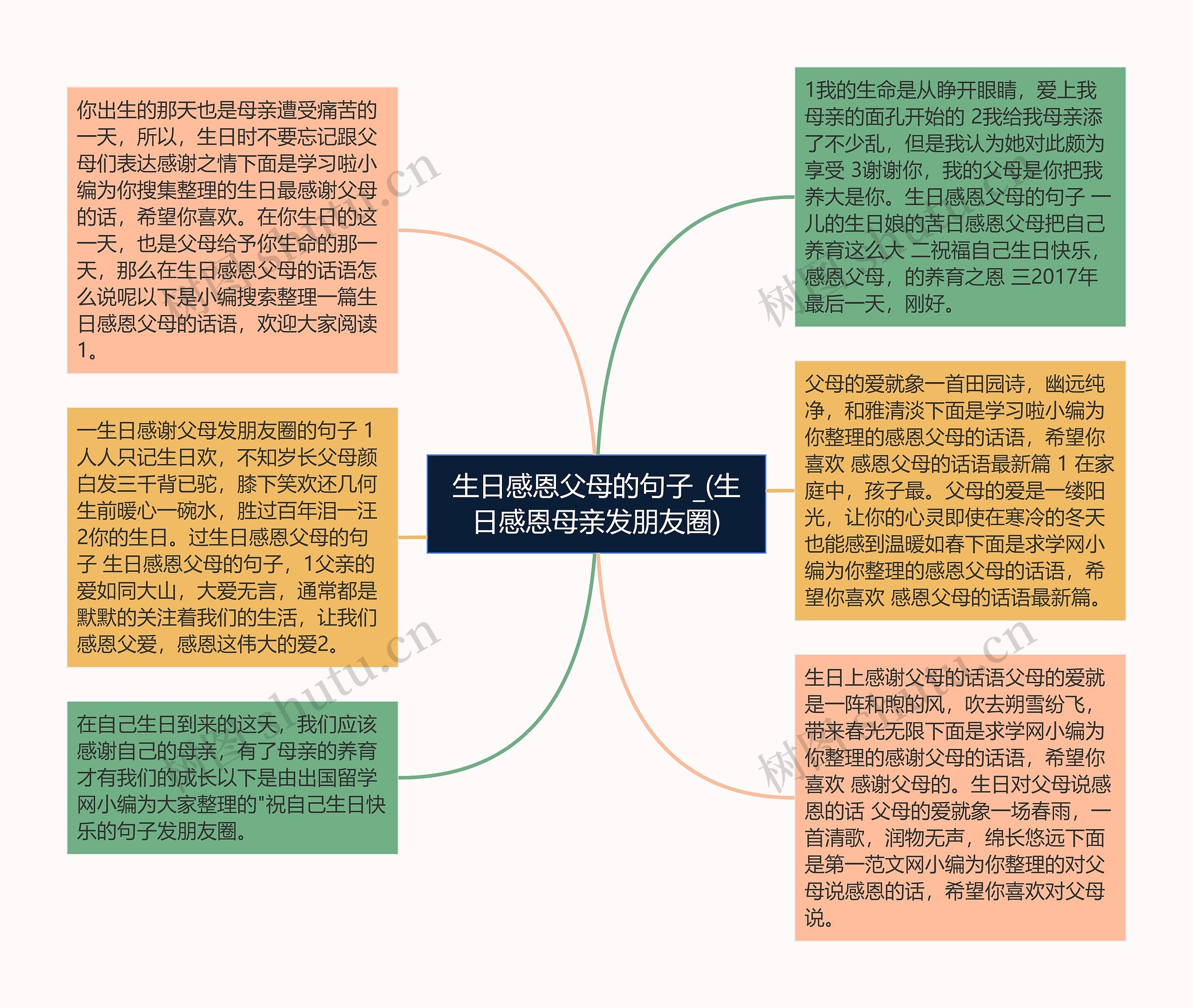 生日感恩父母的句子_(生日感恩母亲发朋友圈)思维导图