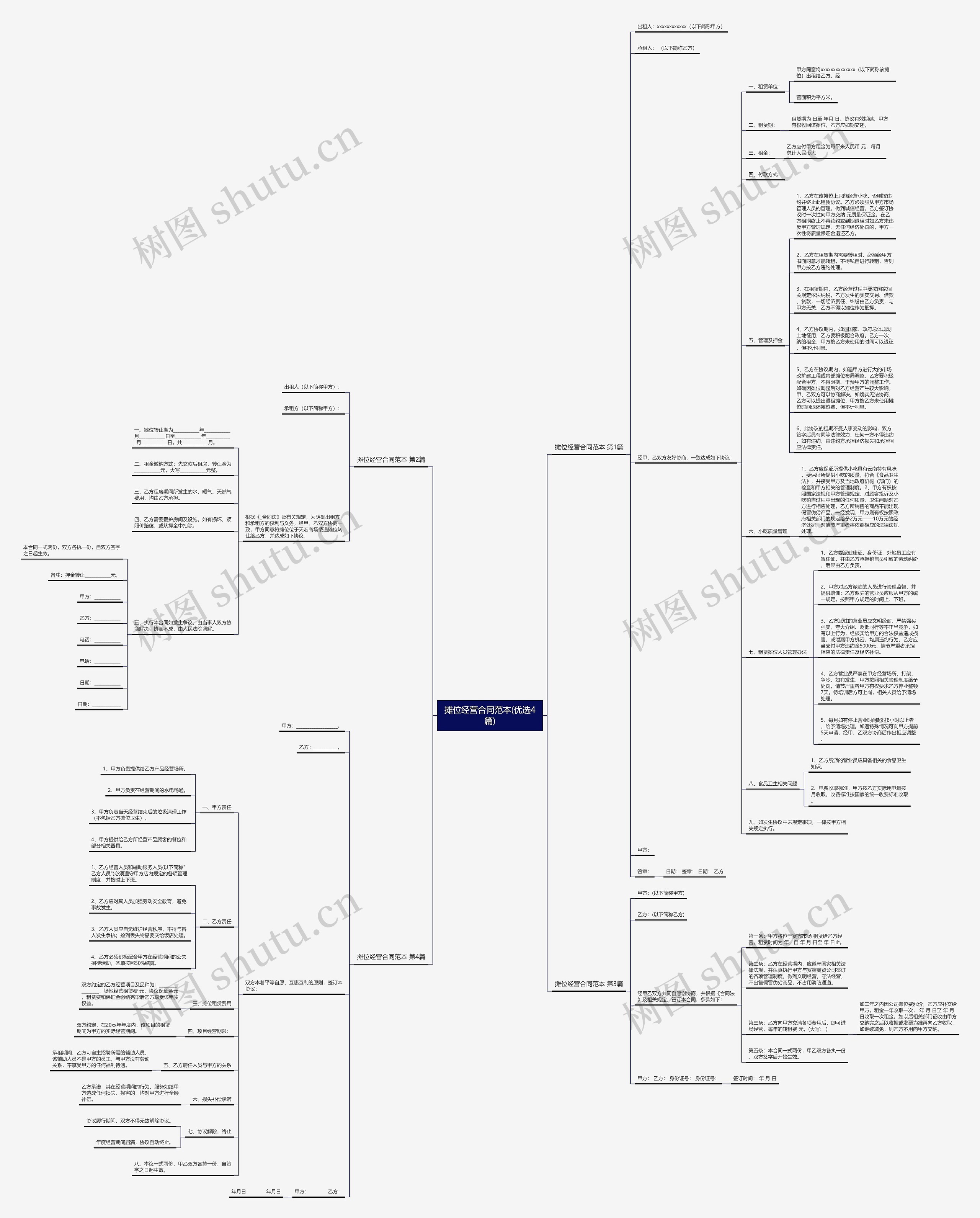 摊位经营合同范本(优选4篇)思维导图