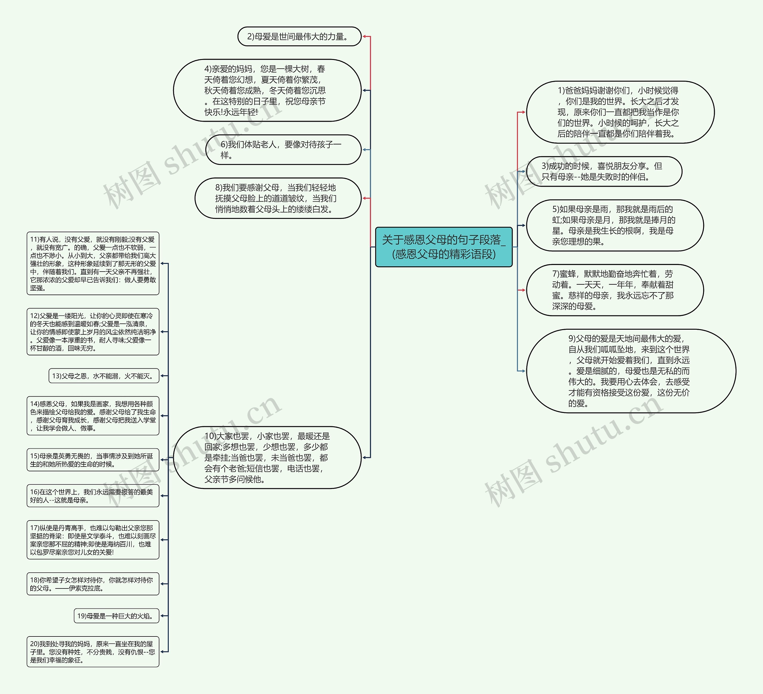 关于感恩父母的句子段落_(感恩父母的精彩语段)思维导图