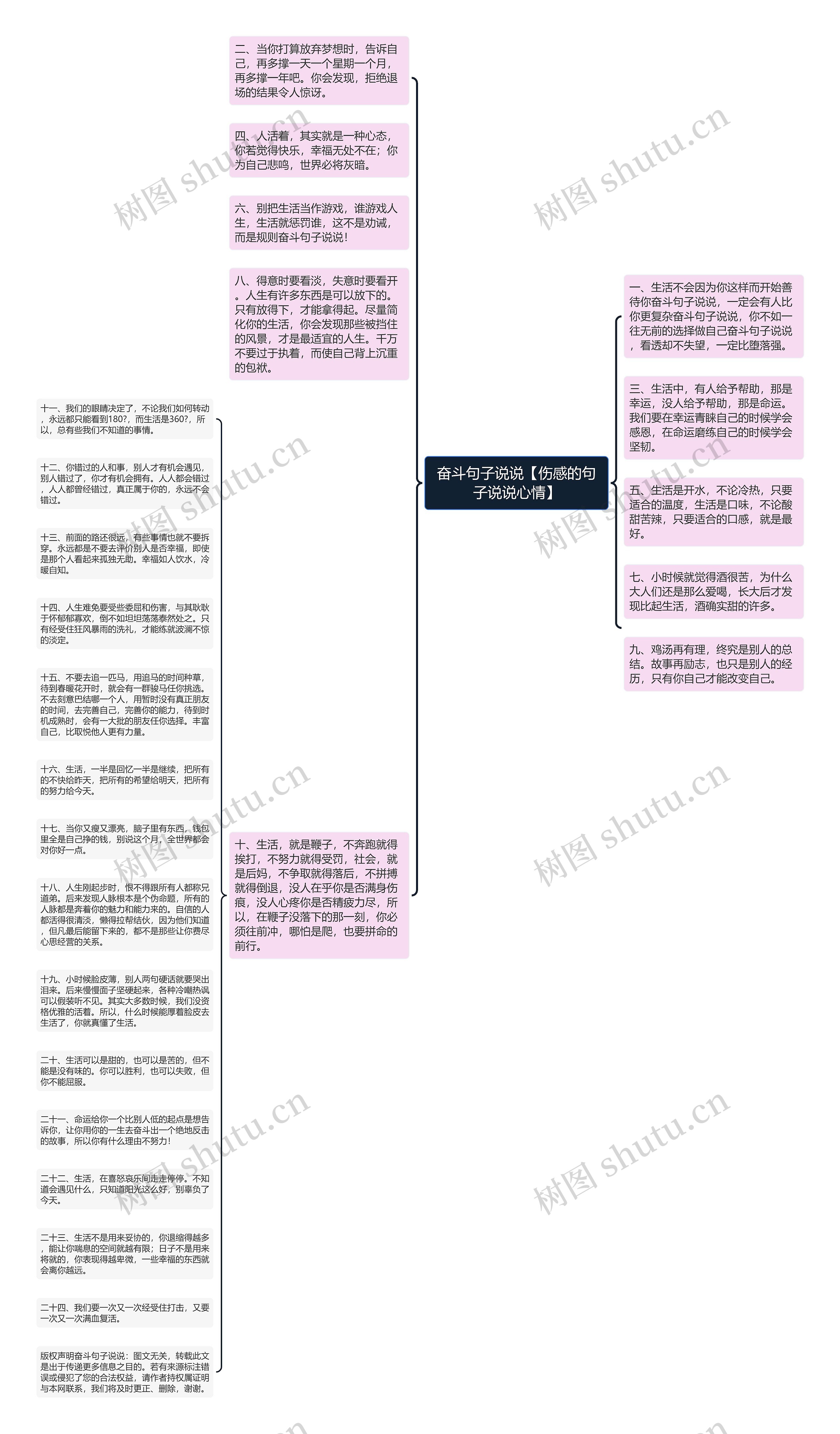 奋斗句子说说【伤感的句子说说心情】思维导图