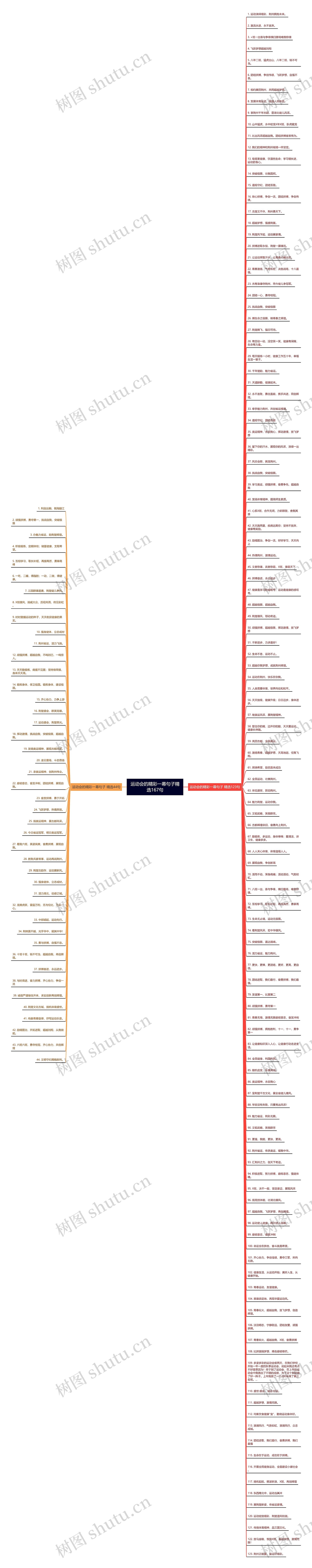 运动会的精彩一幕句子精选167句思维导图
