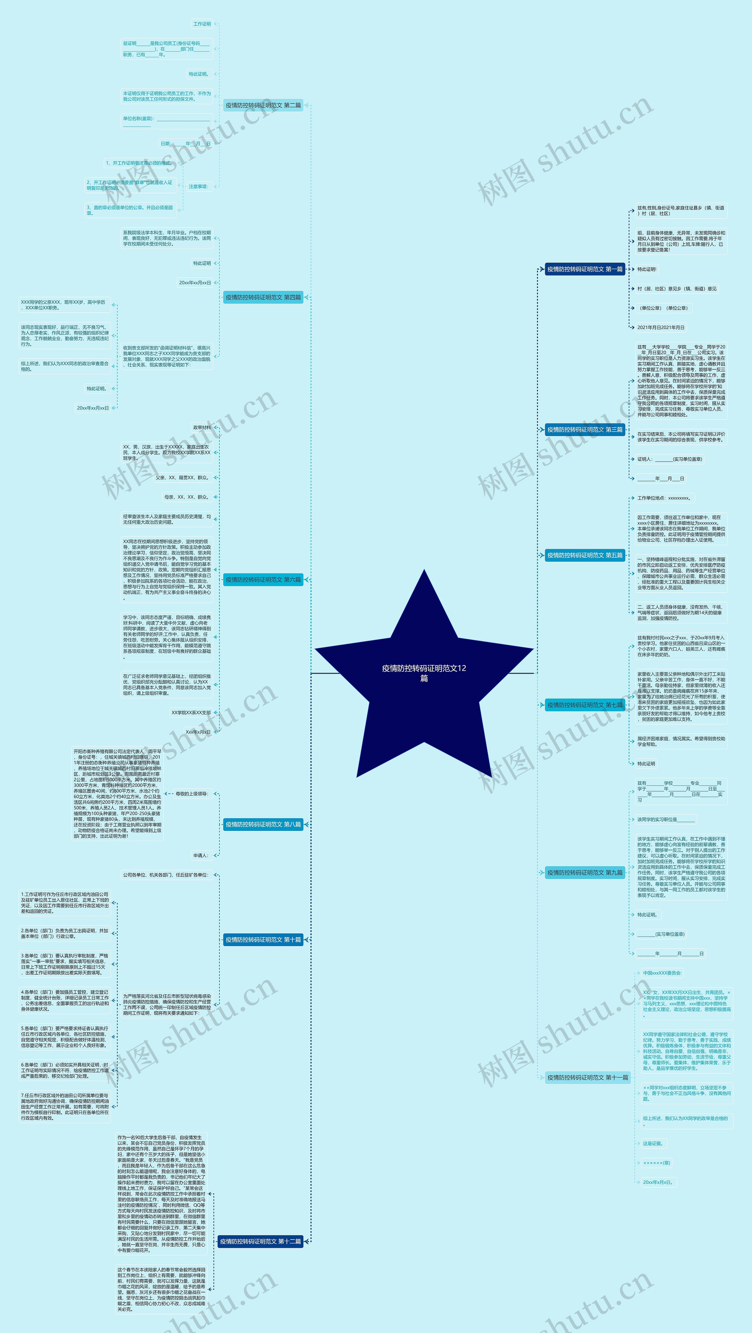 疫情防控转码证明范文12篇思维导图