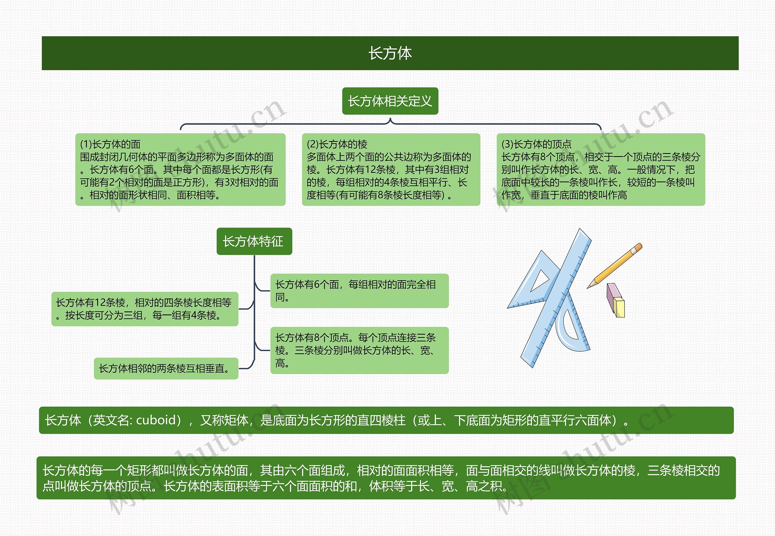 长方体思维导图高清图 长方体思维导图