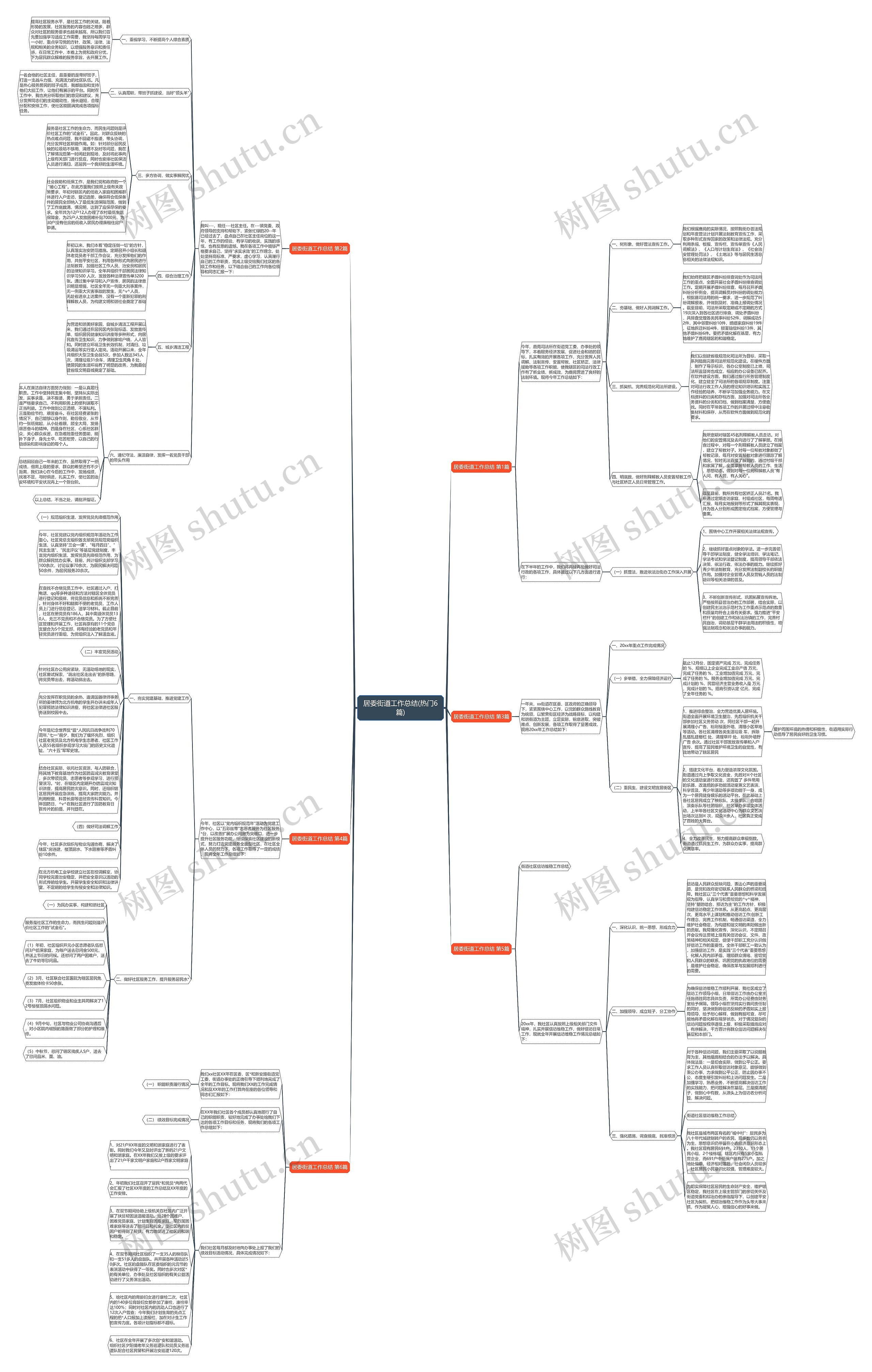 居委街道工作总结(热门6篇)思维导图