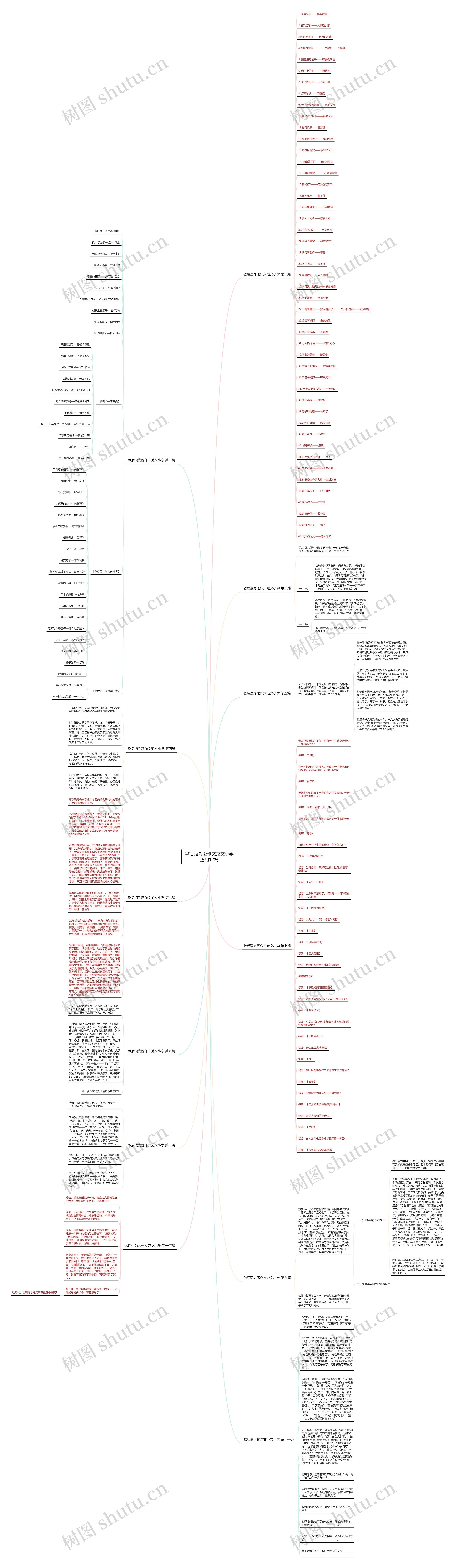 歇后语为题作文范文小学通用12篇思维导图