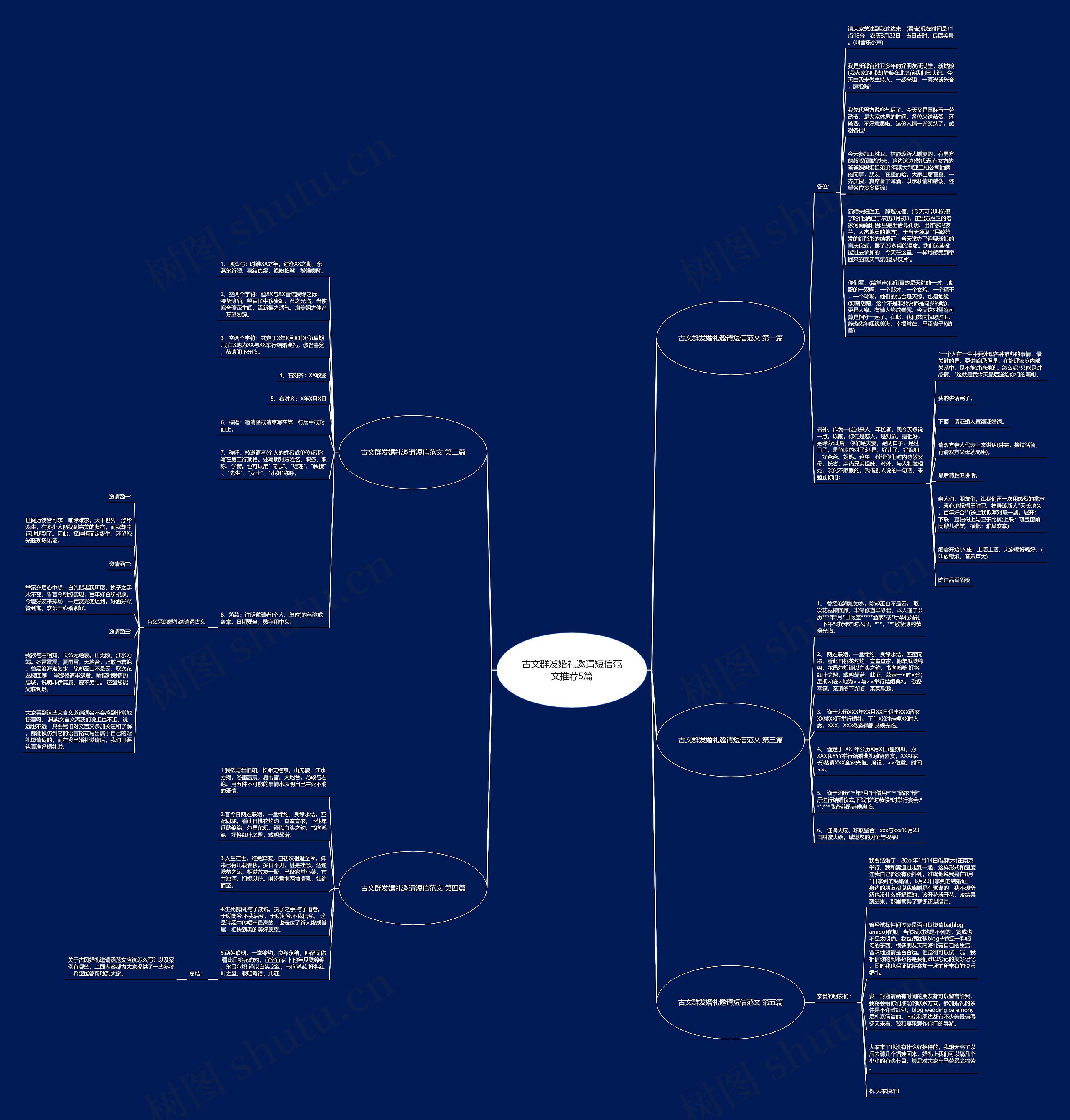 古文群发婚礼邀请短信范文推荐5篇思维导图