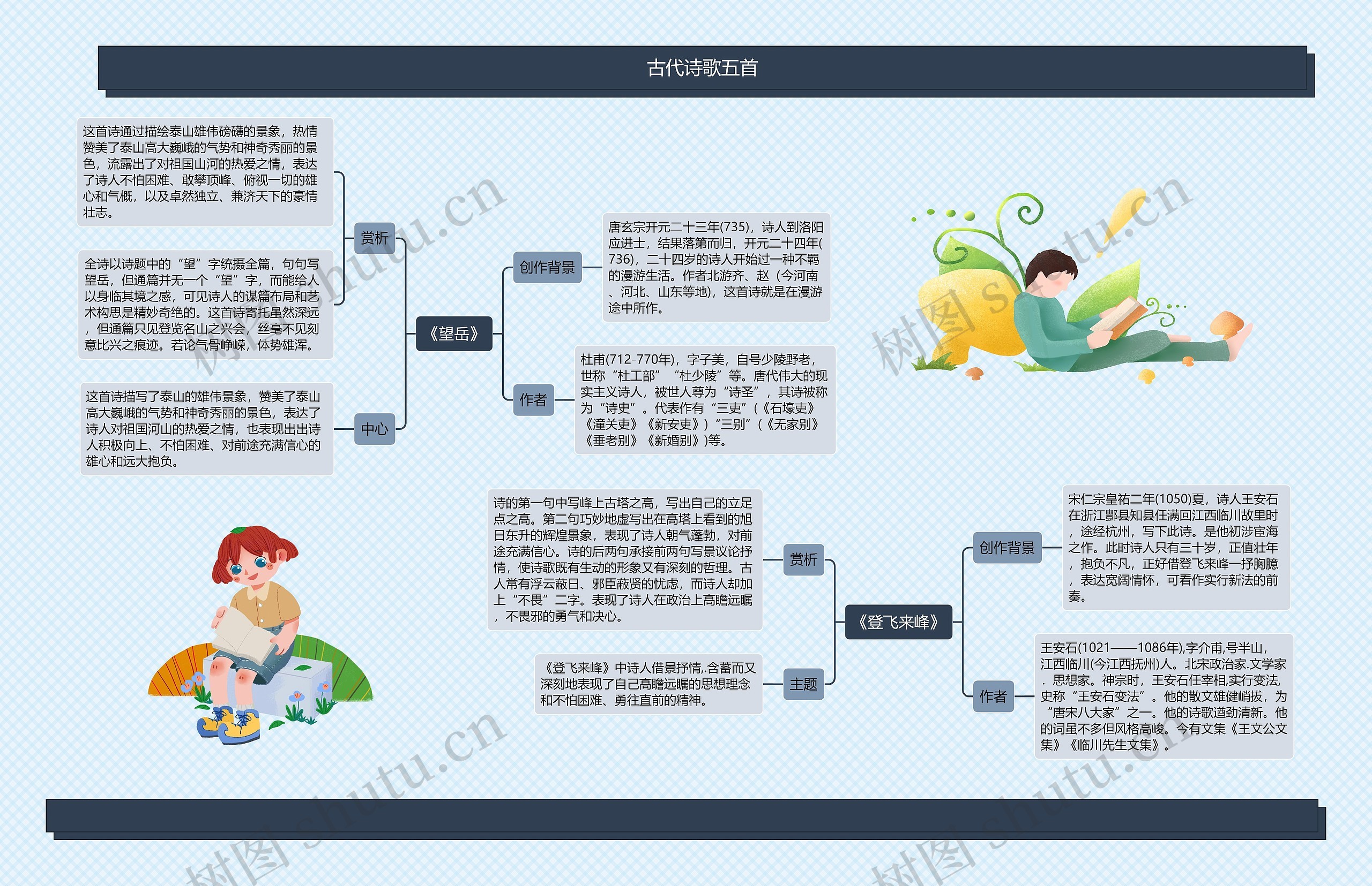 古代诗歌五首思维导图