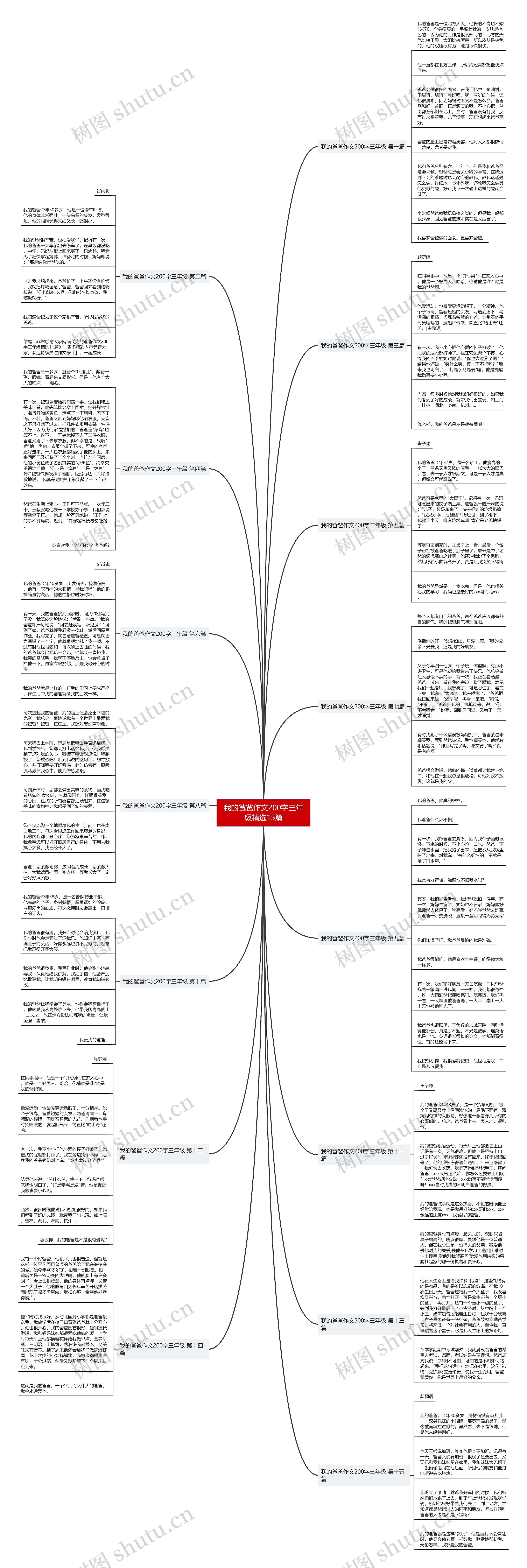 我的爸爸作文200字三年级精选15篇 我的爸爸作文200字三年级精选15篇