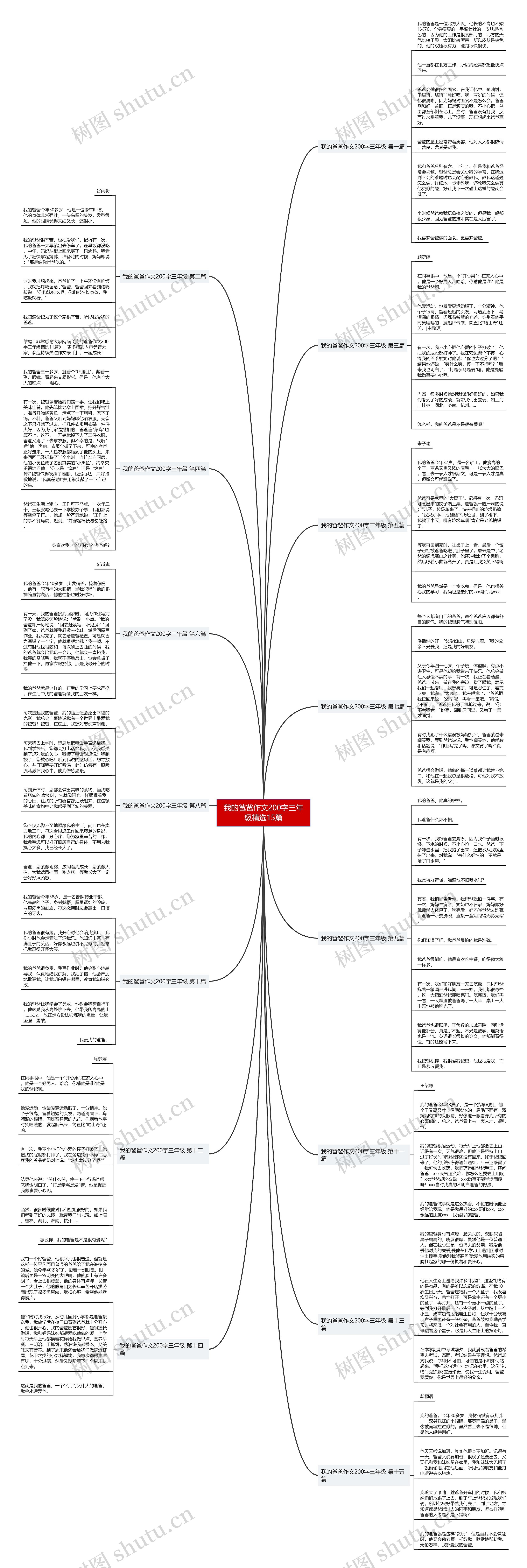 我的爸爸作文200字三年级精选15篇思维导图