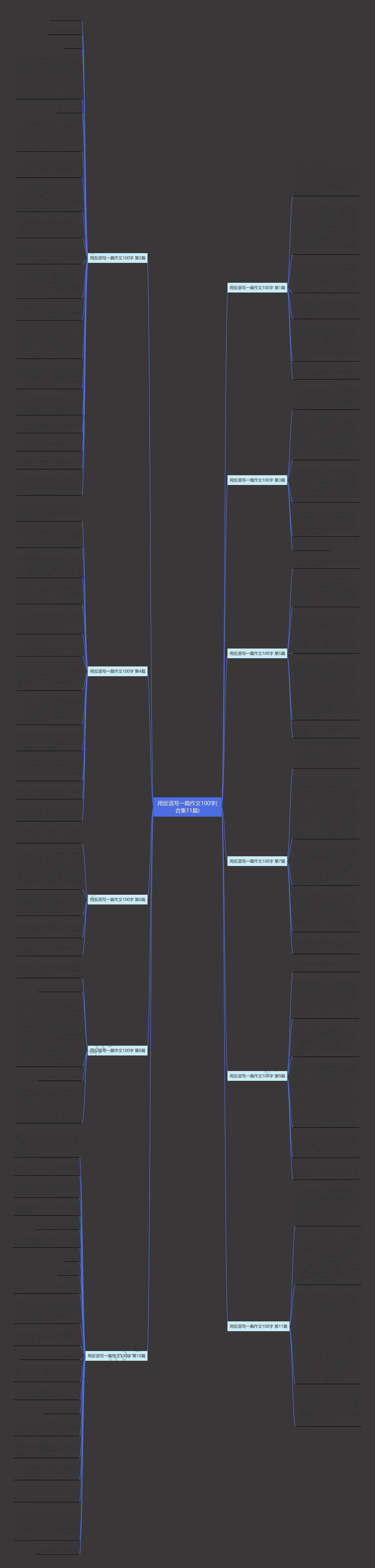 用反语写一篇作文100字(合集11篇)思维导图