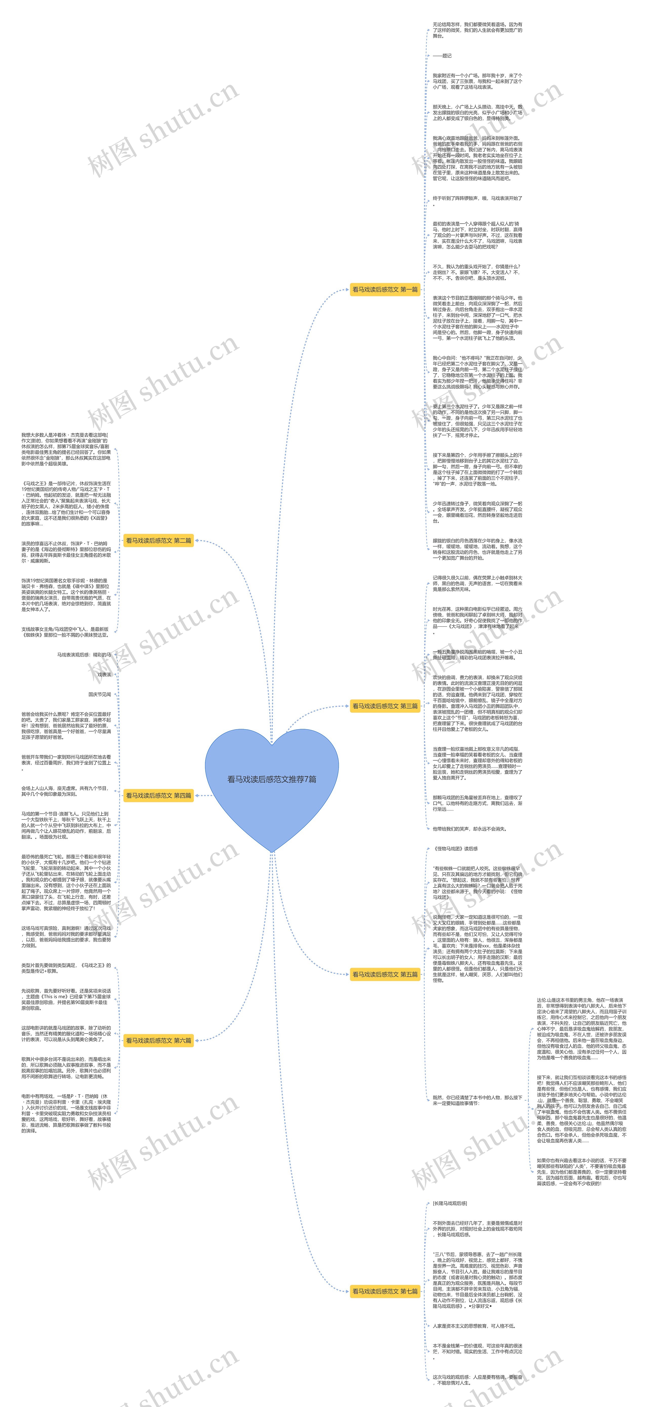 看马戏读后感范文推荐7篇思维导图