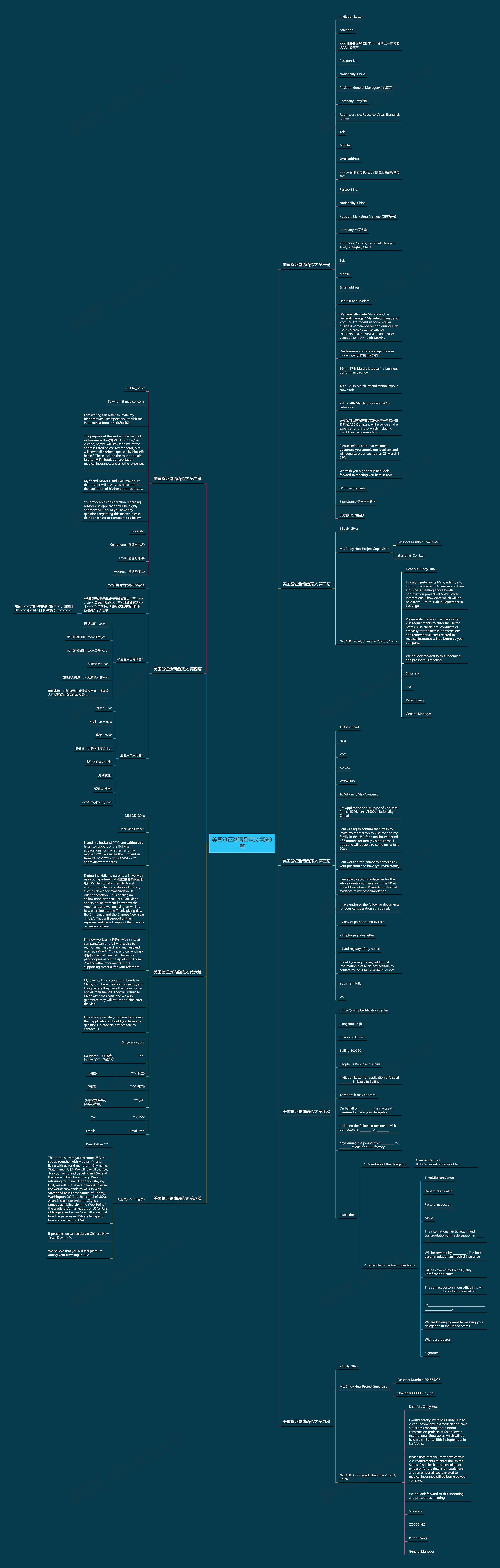 美国签证邀请函范文精选9篇思维导图