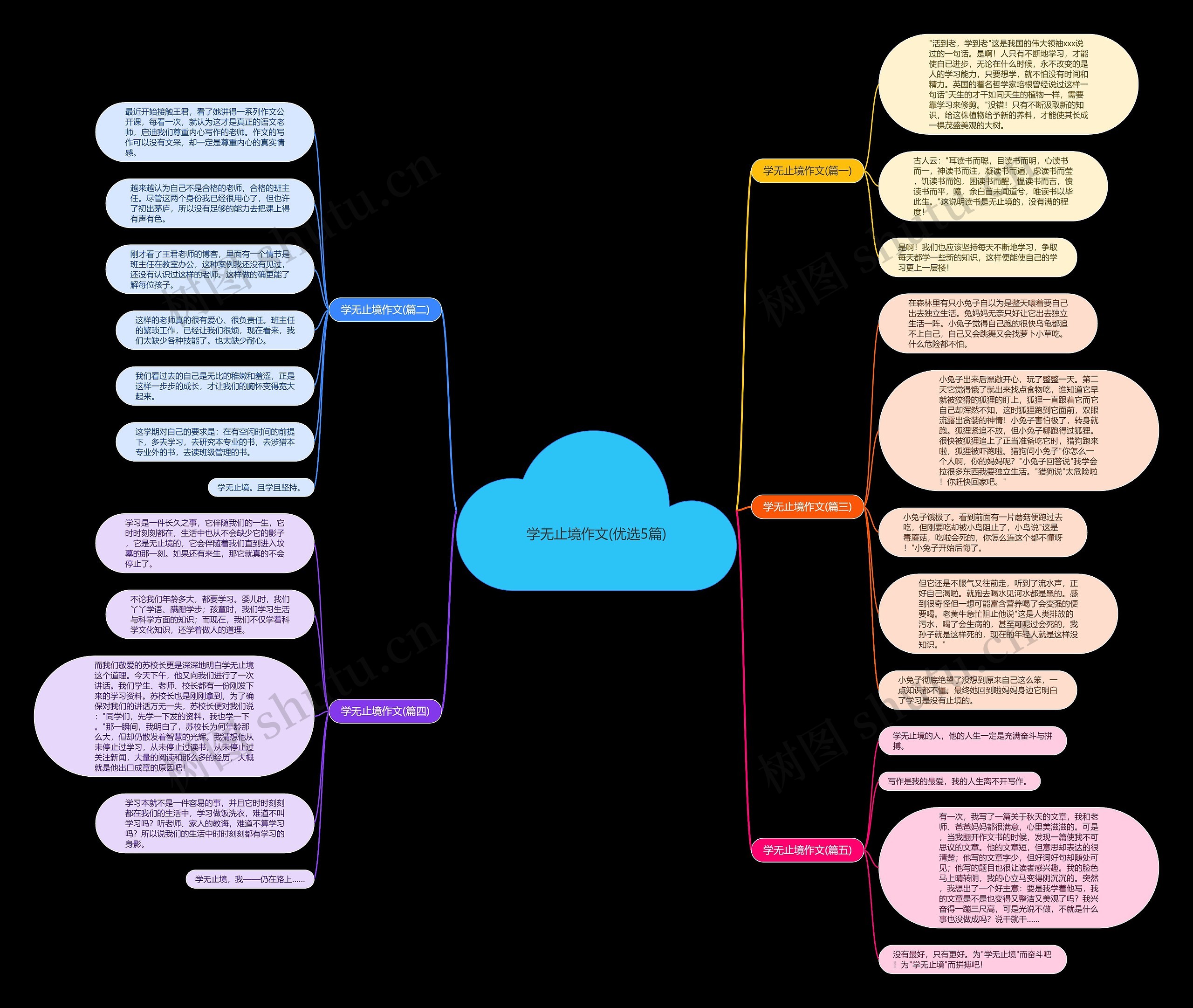 学无止境作文(优选5篇) 学无止境作文(优选5篇)