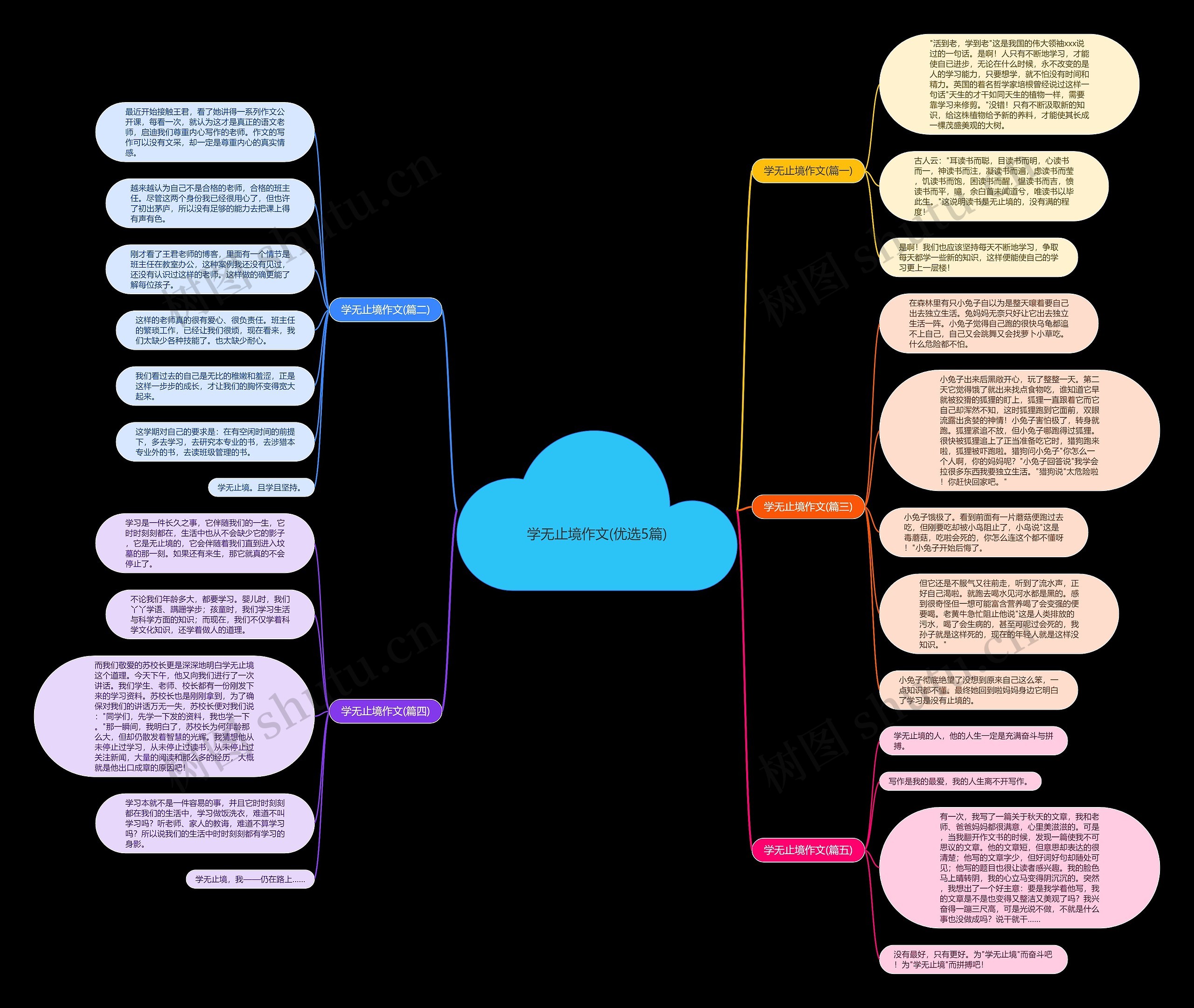 学无止境作文(优选5篇)思维导图