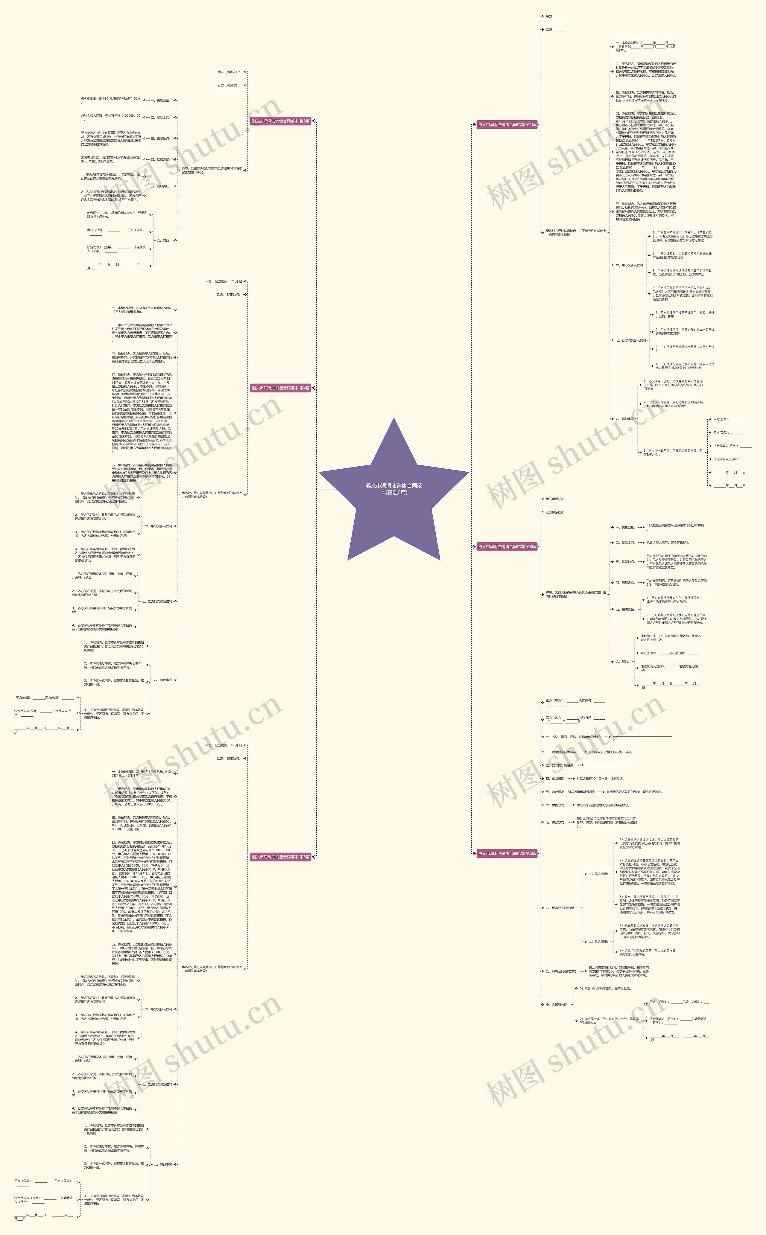 遵义市润滑油销售合同范本(精选6篇)思维导图