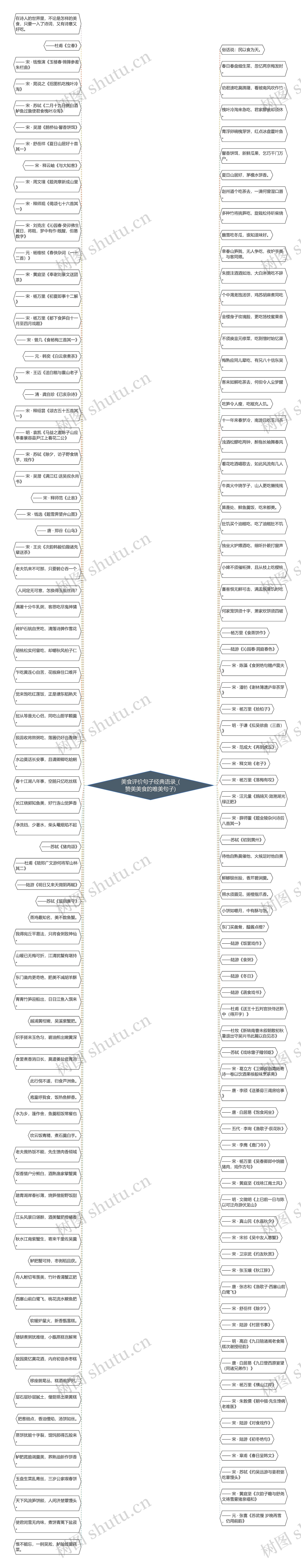 美食评价句子经典语录_(赞美美食的唯美句子)思维导图