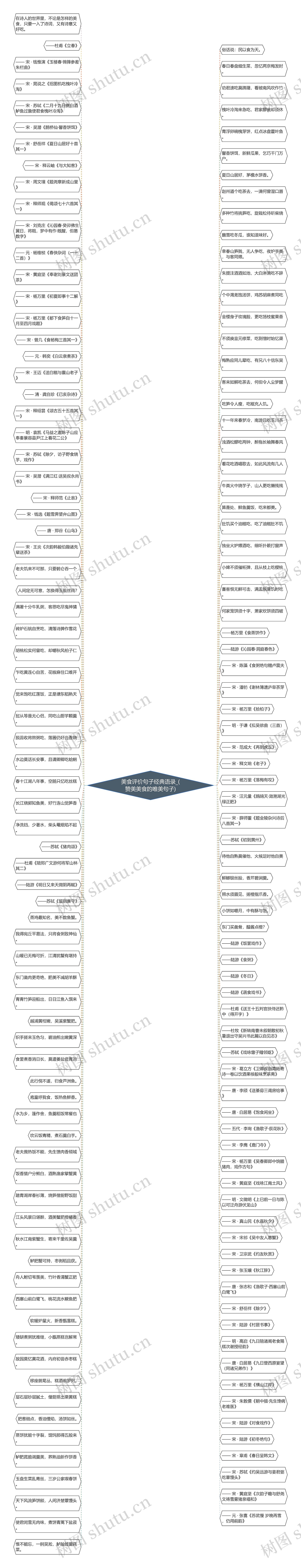 美食评价句子经典语录_(赞美美食的唯美句子) 美食评价句子经典语录_(赞美美食的唯美句子)