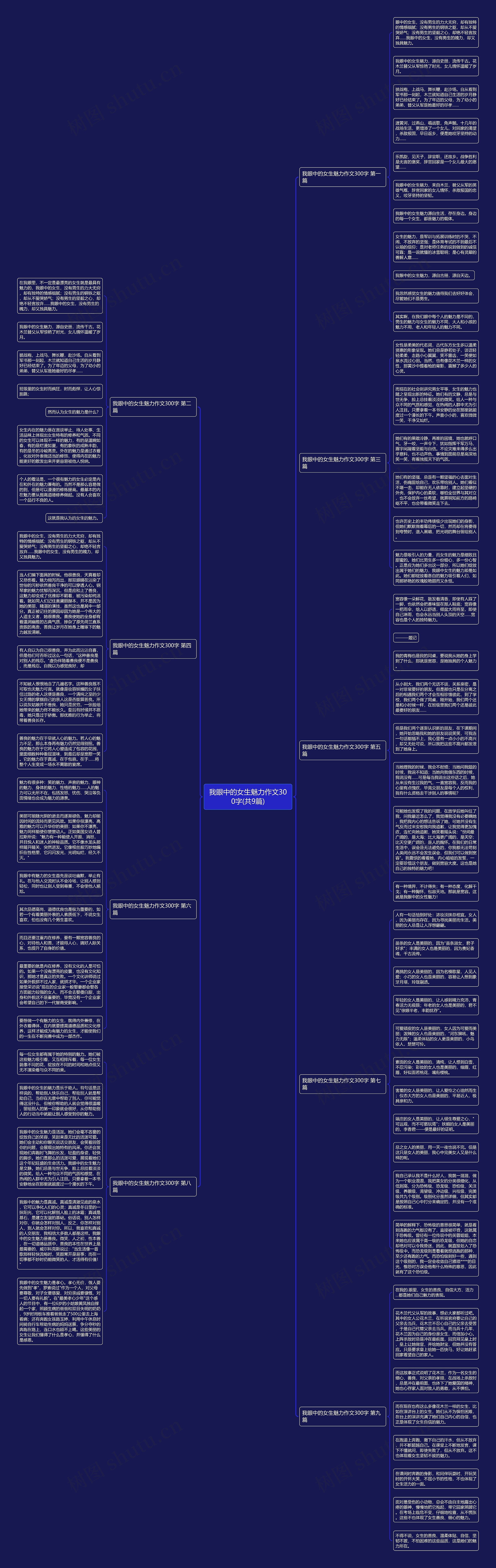 我眼中的女生魅力作文300字(共9篇)思维导图