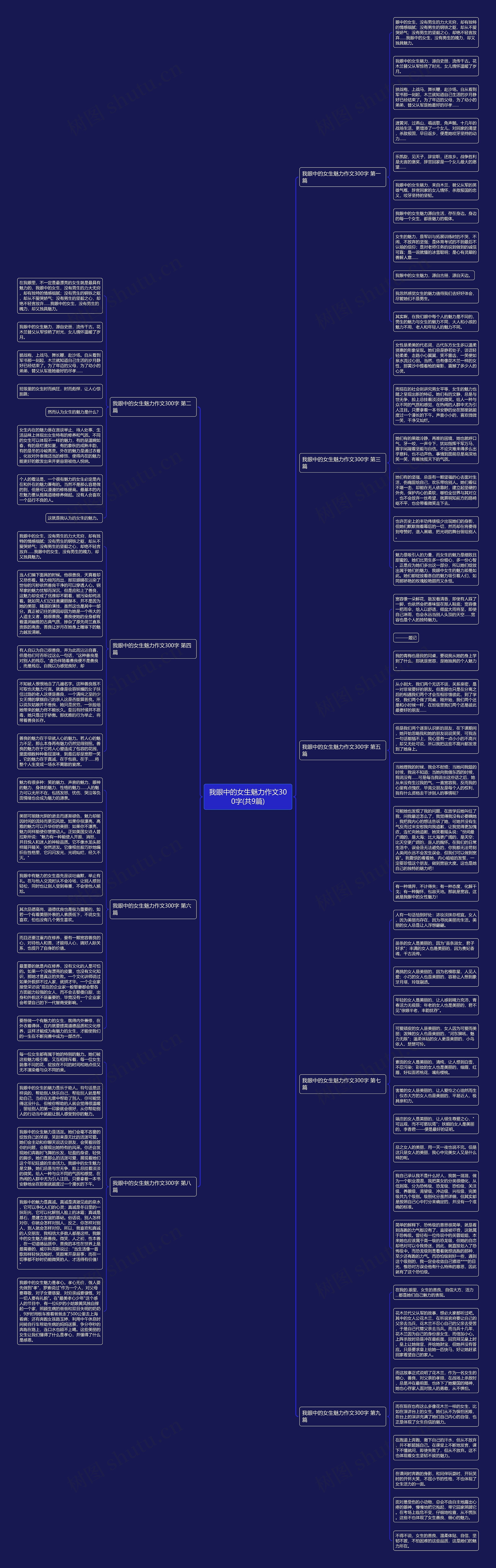 我眼中的女生魅力作文300字(共9篇)思维导图高清图 我眼中的女生魅力作文300字(共9篇)思维导图