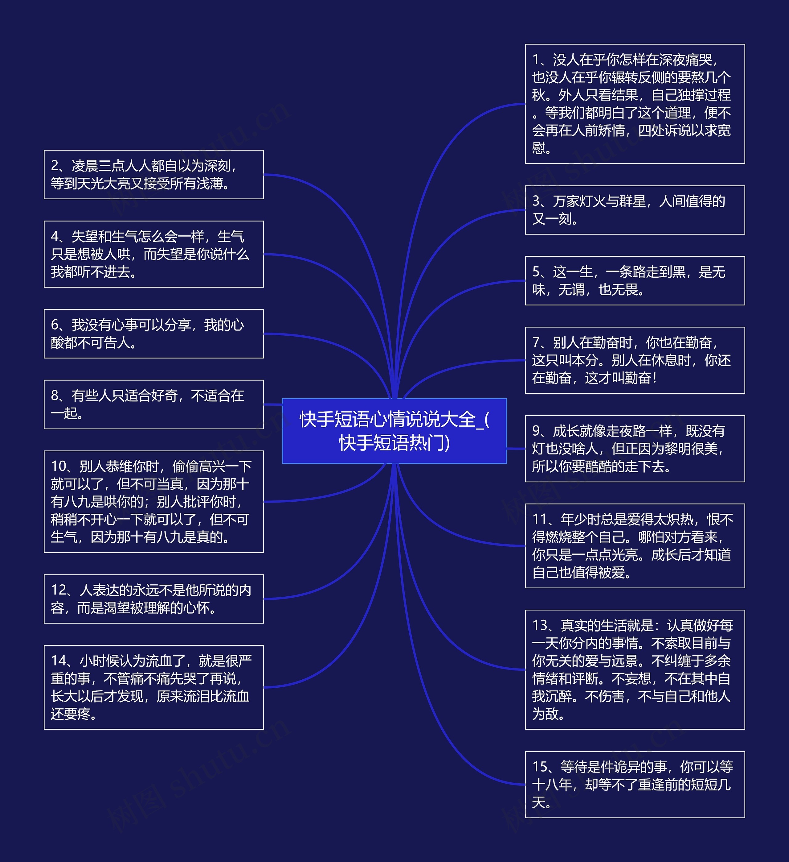 快手短语心情说说大全_(快手短语热门)思维导图