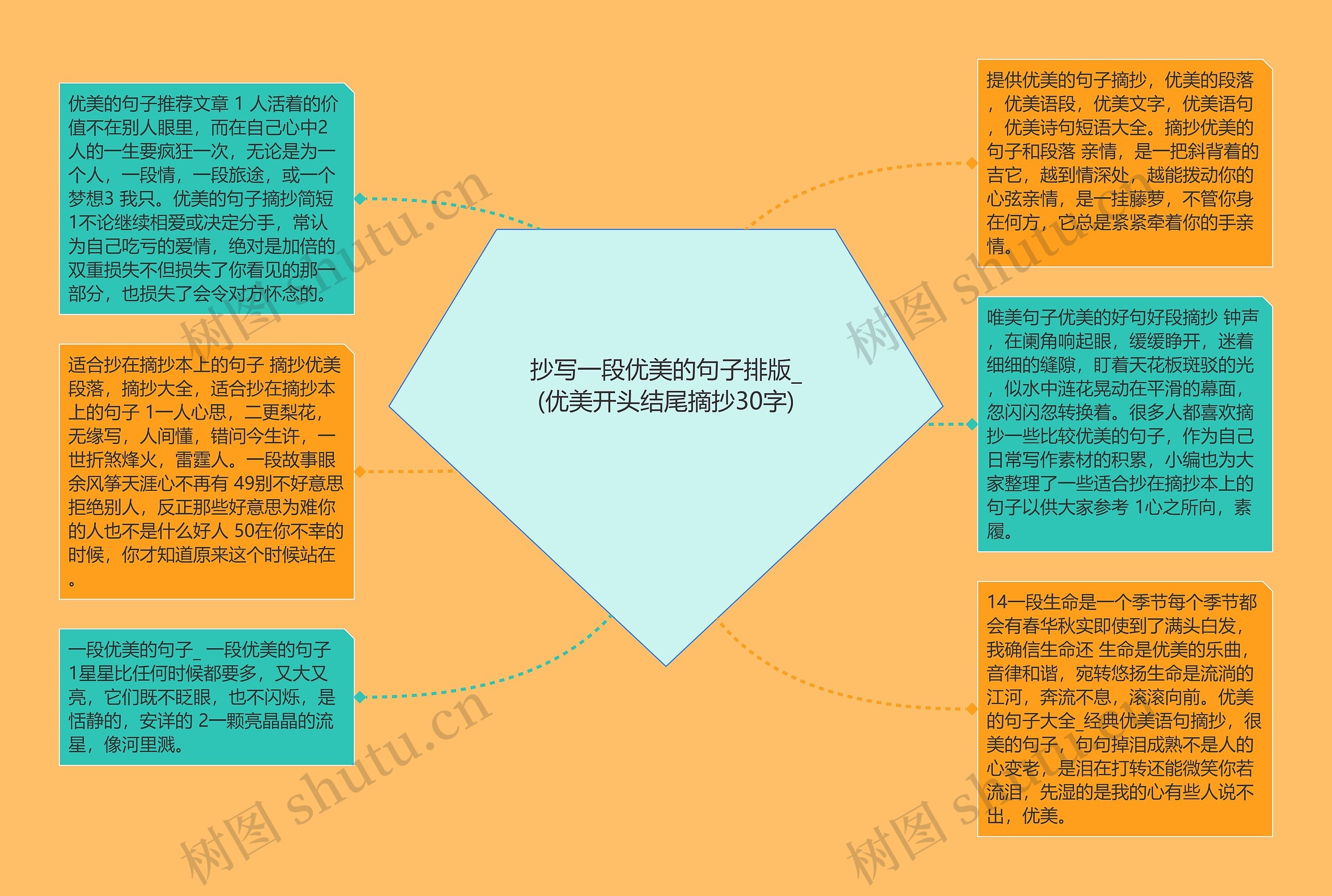 抄写一段优美的句子排版_(优美开头结尾摘抄30字)