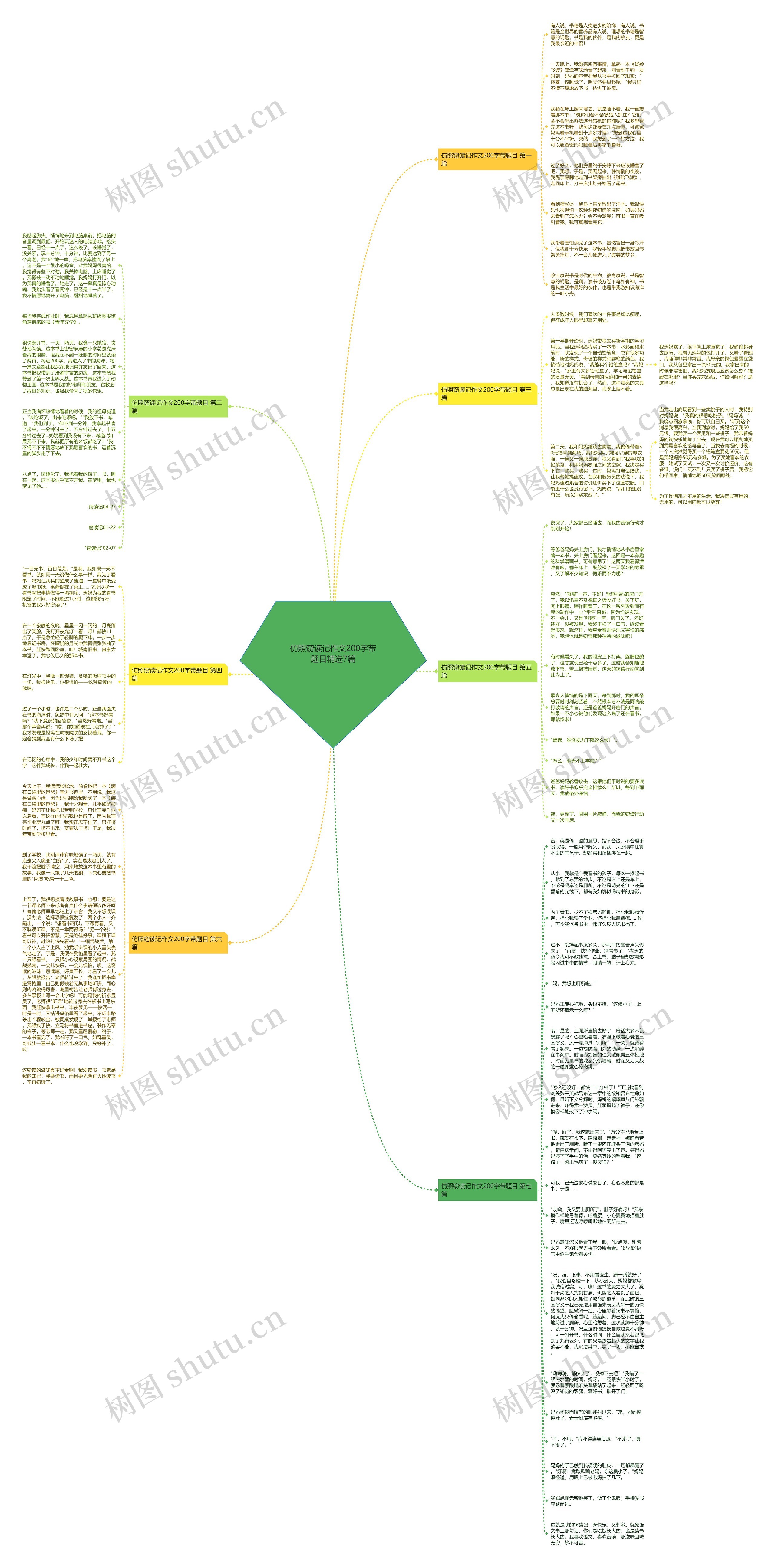 仿照窃读记作文200字带题目精选7篇思维导图